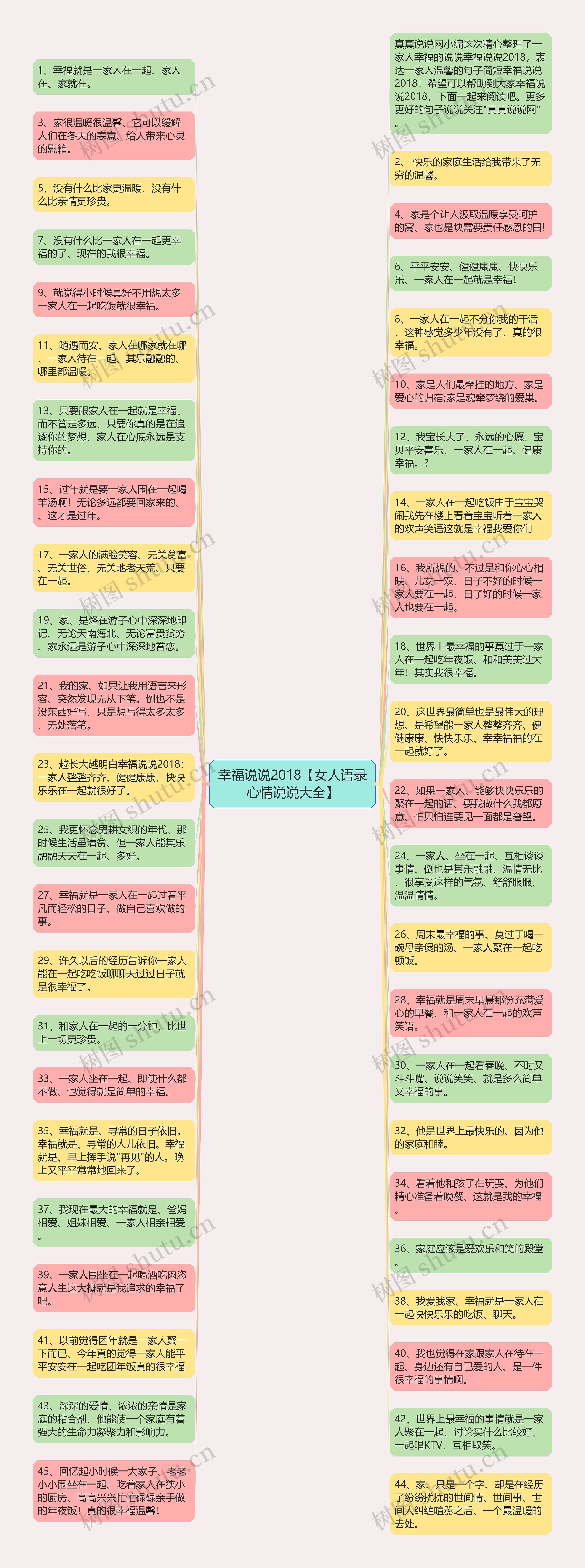 幸福说说2018【女人语录心情说说大全】思维导图