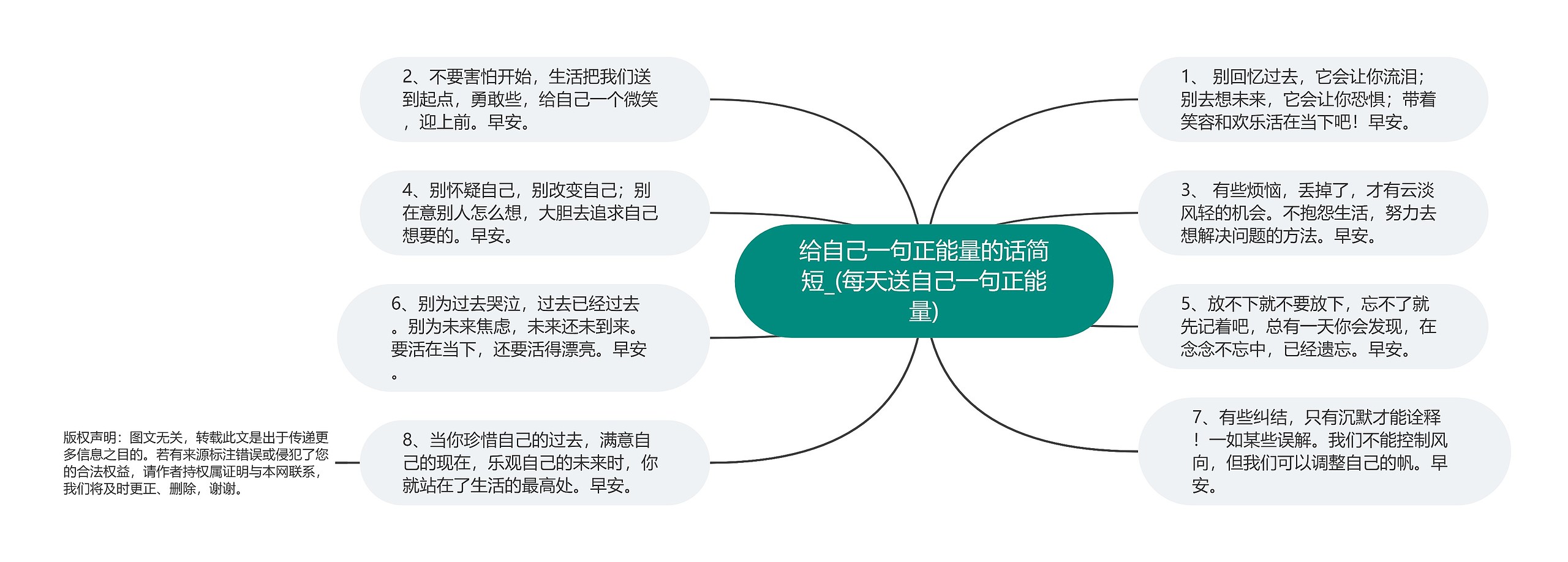 给自己一句正能量的话简短_(每天送自己一句正能量)思维导图