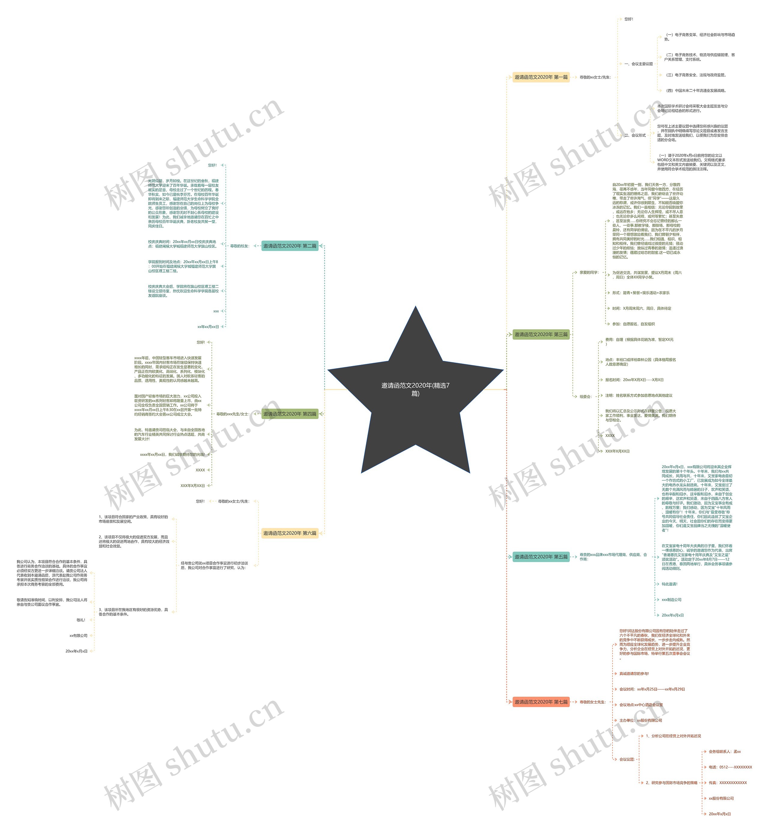 邀请函范文2020年(精选7篇)思维导图