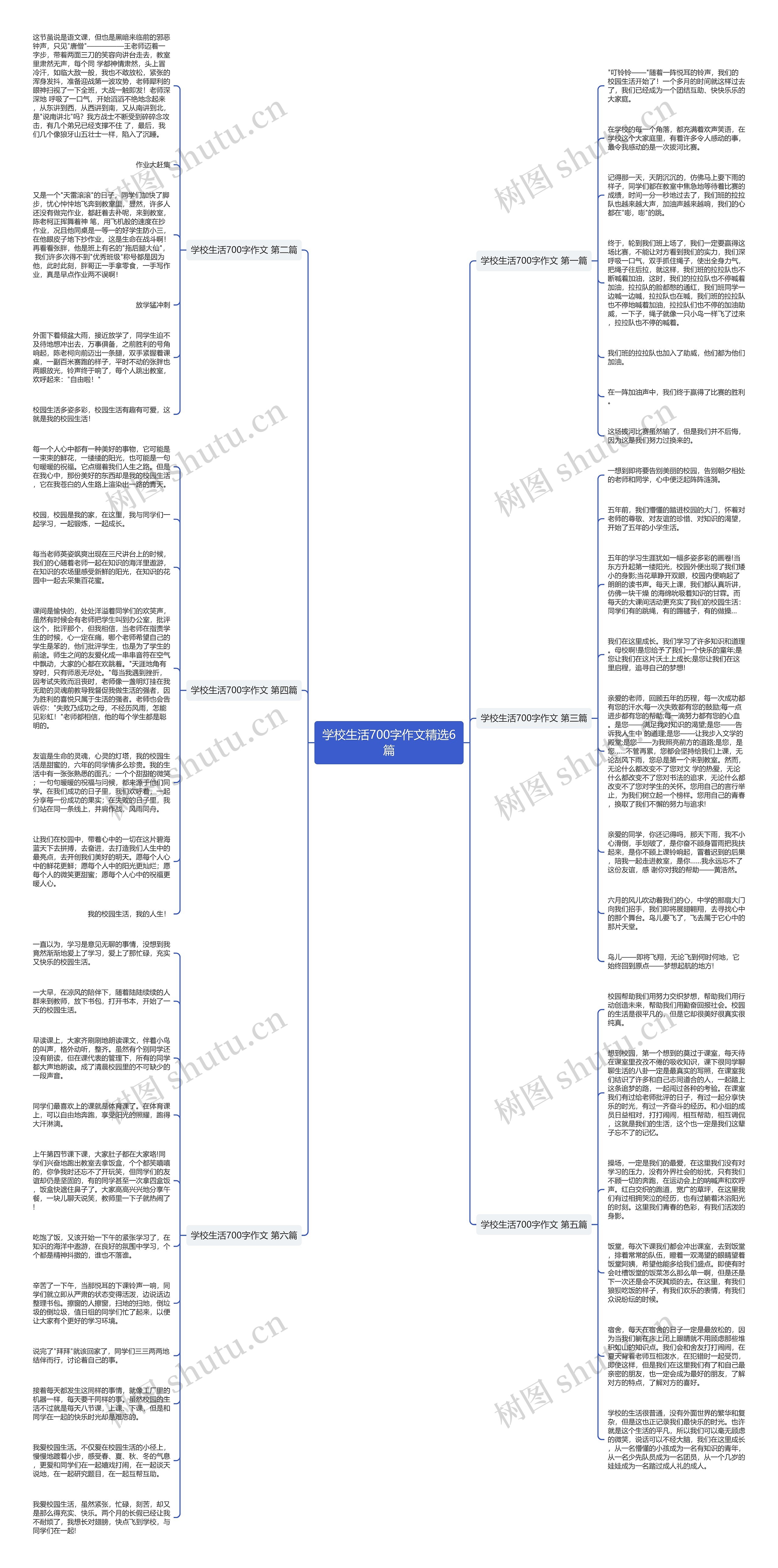 学校生活700字作文精选6篇思维导图