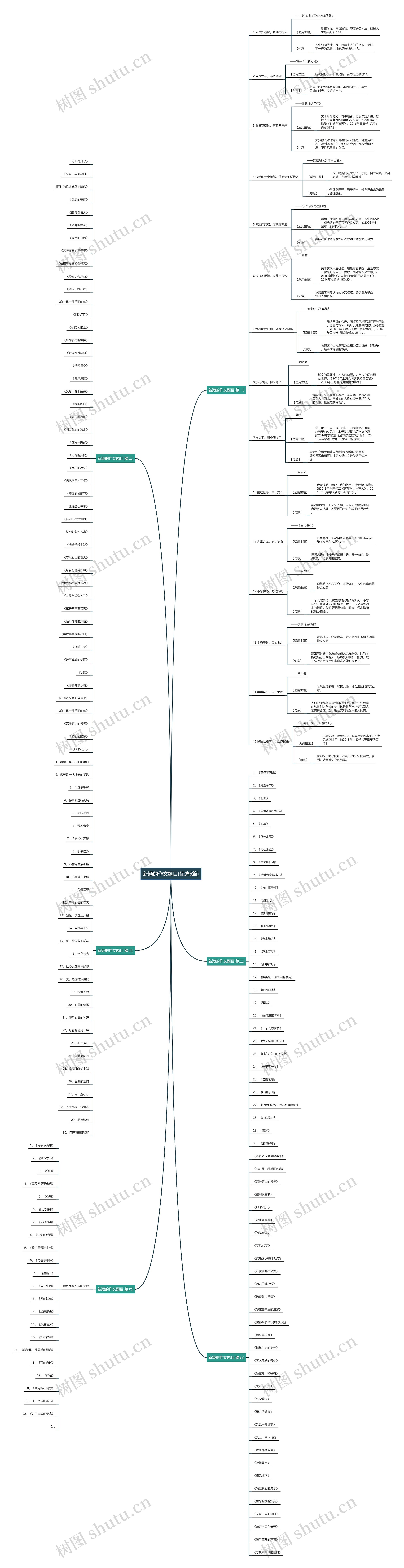 新颖的作文题目(优选6篇) 新颖的作文题目(优选6篇)