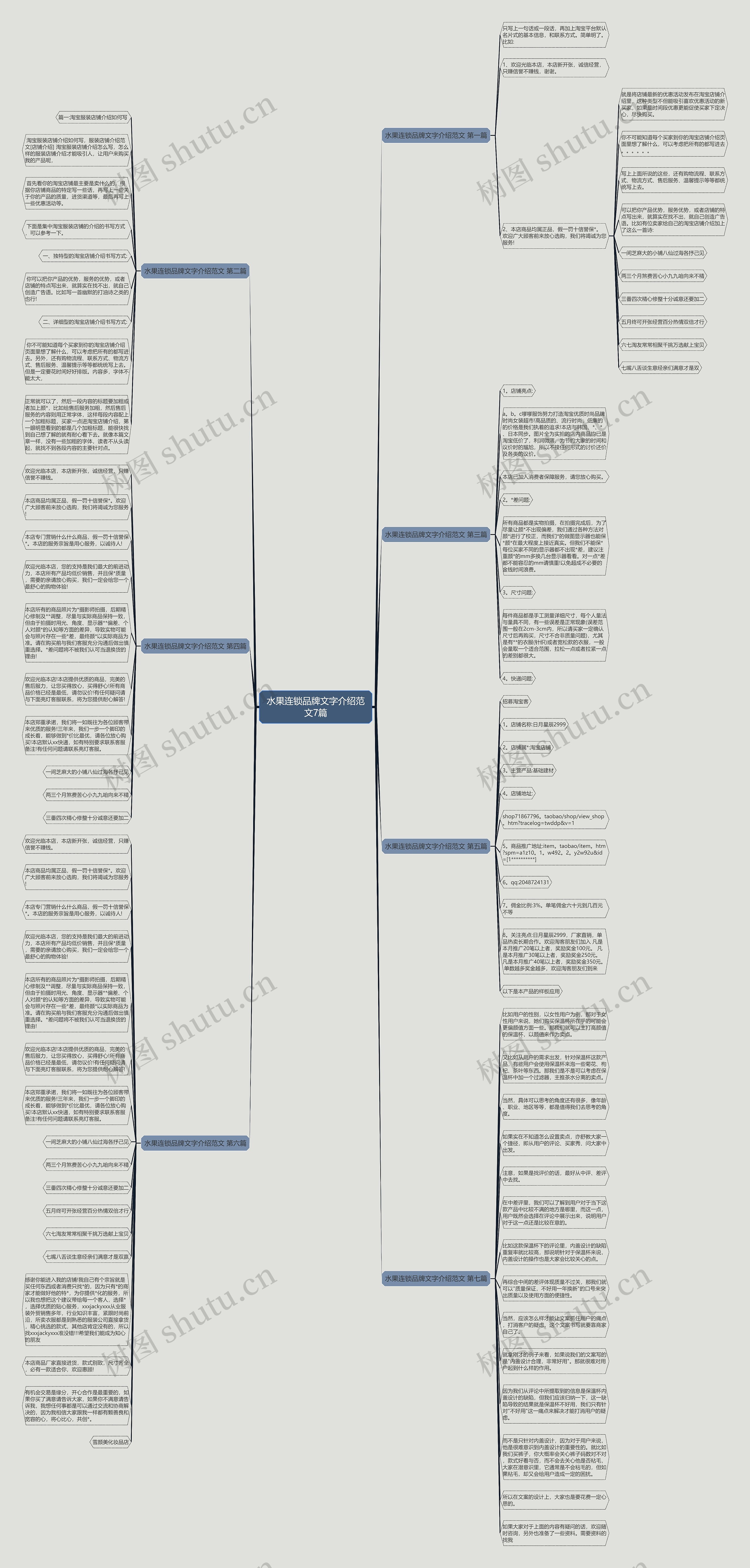 水果连锁品牌文字介绍范文7篇思维导图