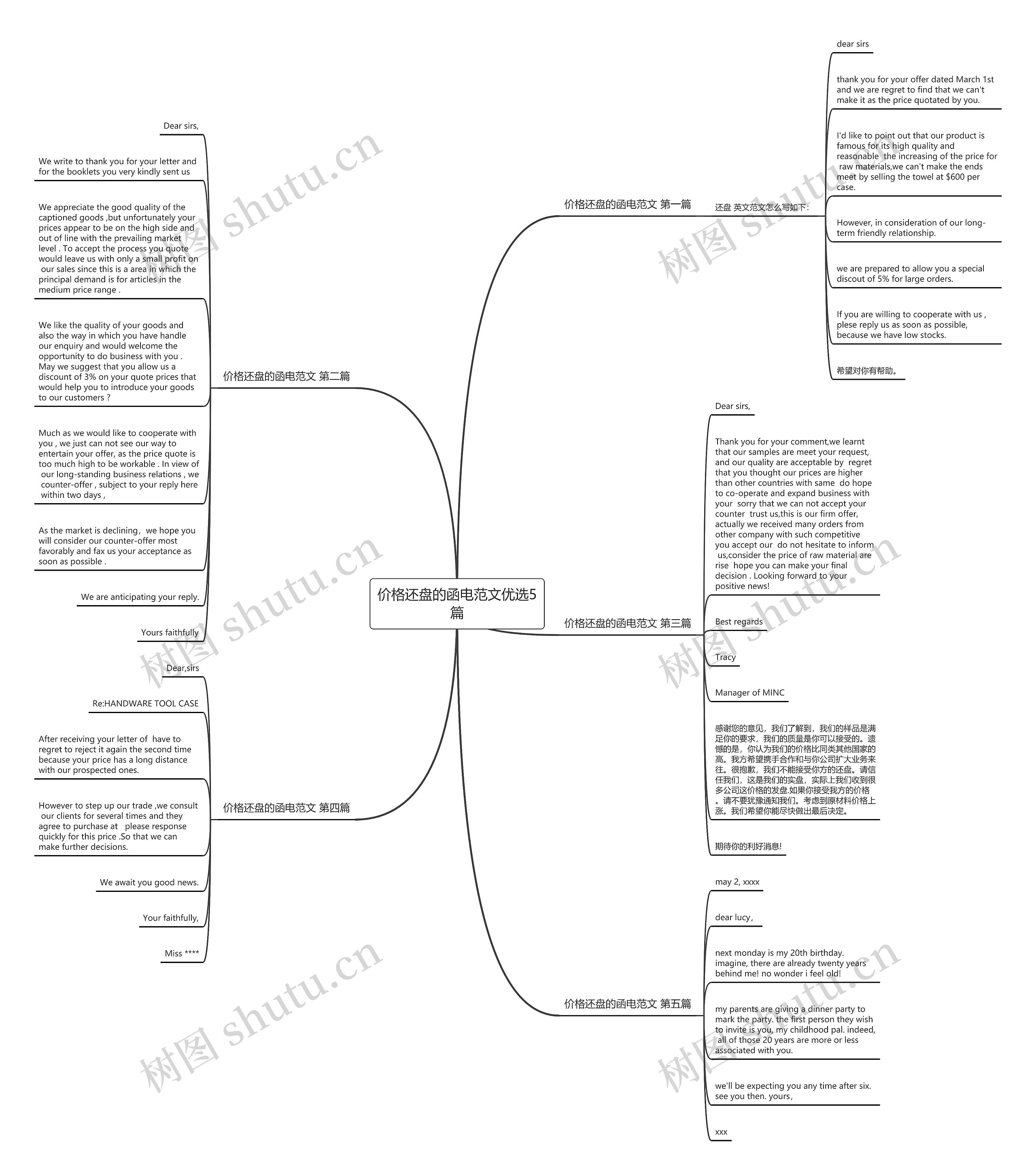 价格还盘的函电范文优选5篇思维导图