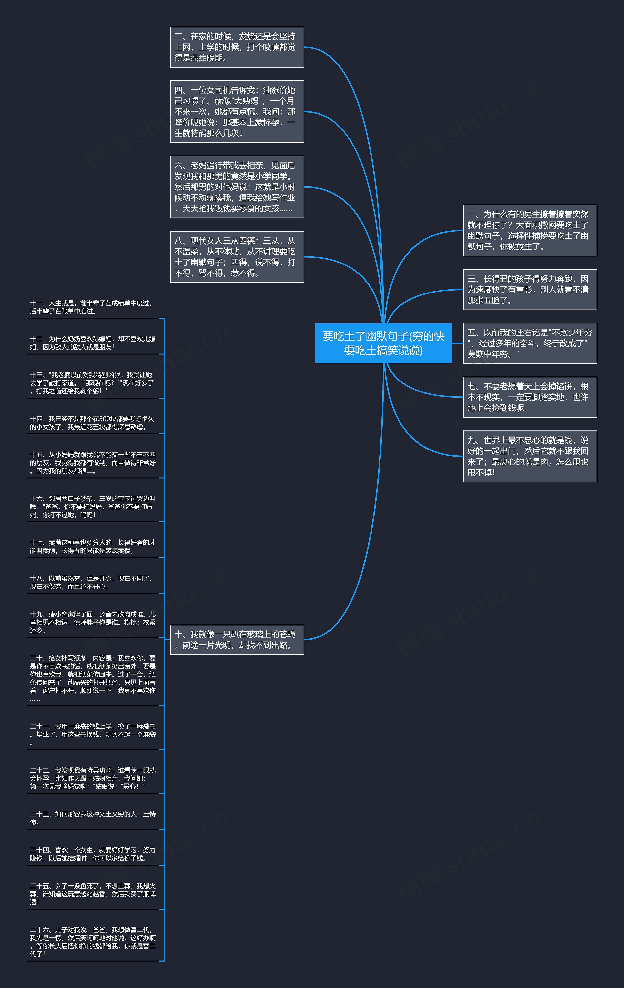 要吃土了幽默句子(穷的快要吃土搞笑说说)思维导图