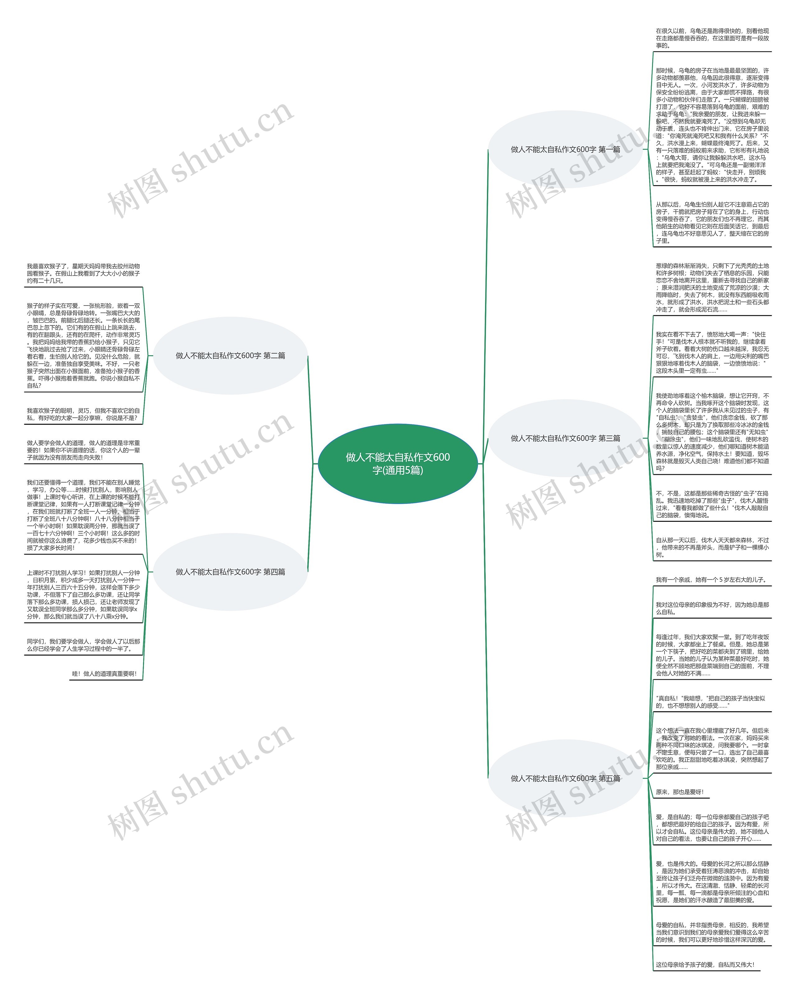 做人不能太自私作文600字(通用5篇)思维导图