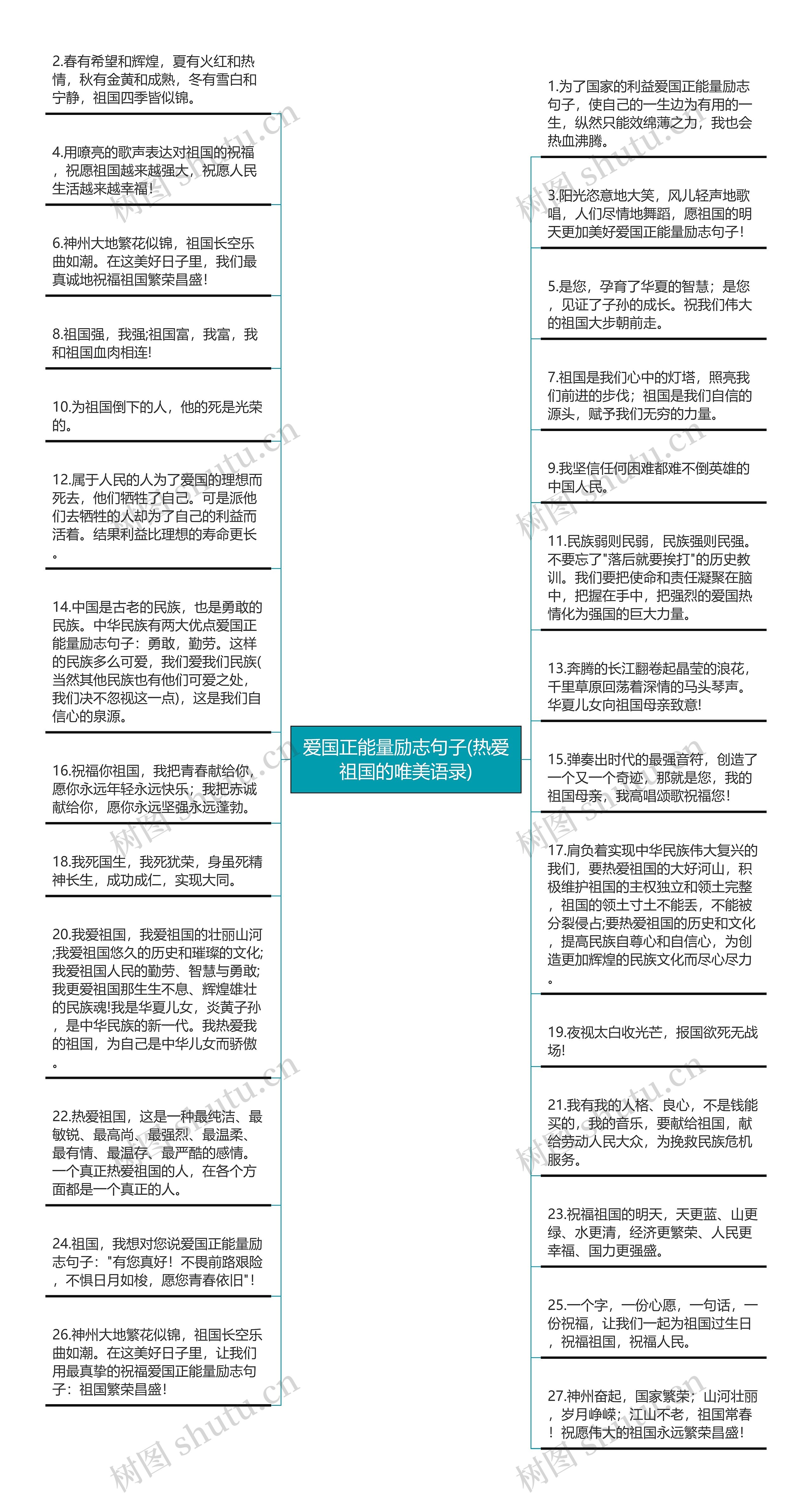 爱国正能量励志句子(热爱祖国的唯美语录)思维导图