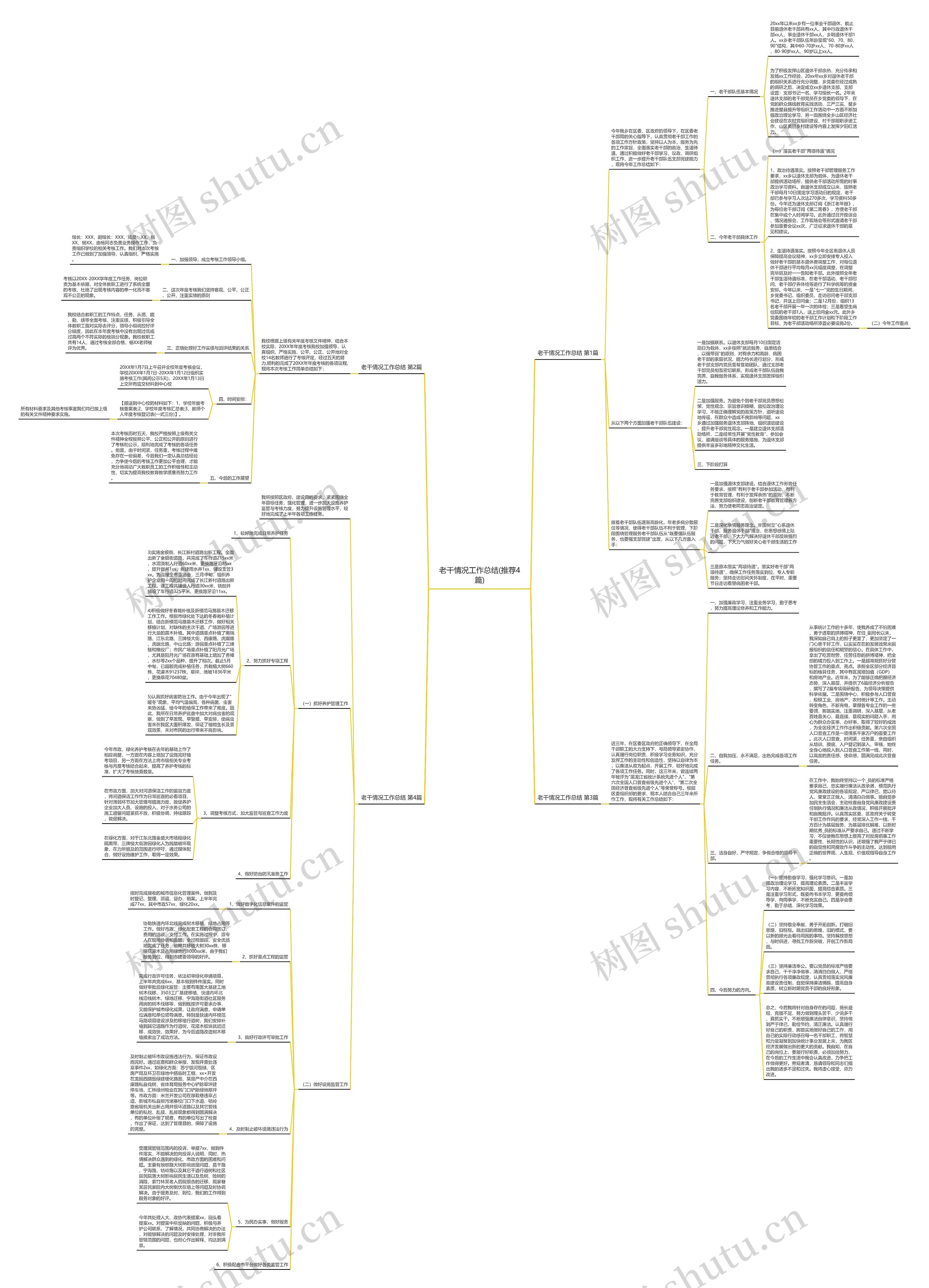 老干情况工作总结(推荐4篇)思维导图