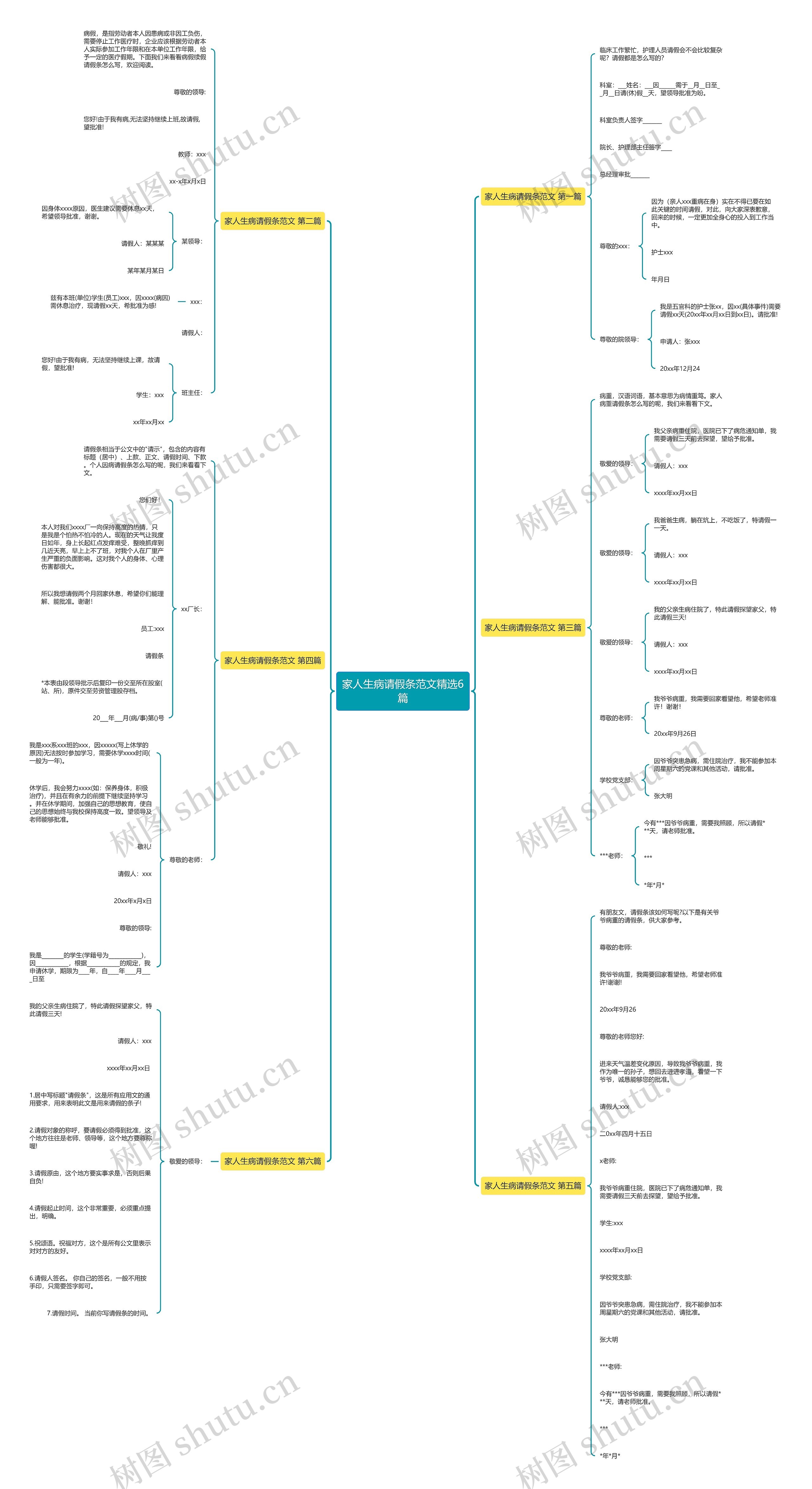 家人生病请假条范文精选6篇思维导图