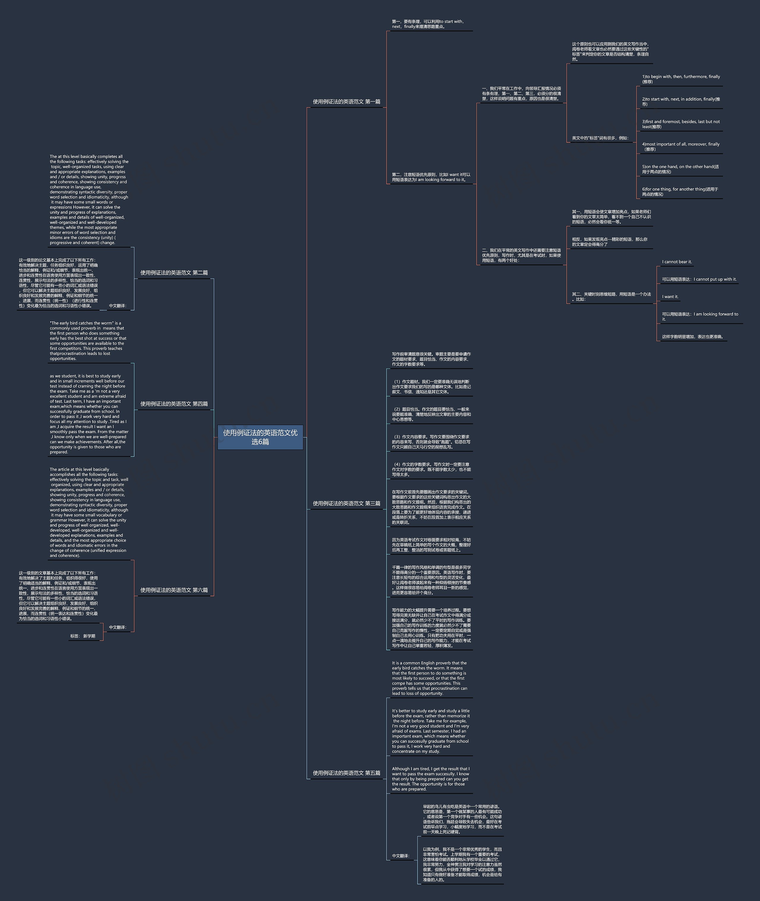 使用例证法的英语范文优选6篇思维导图