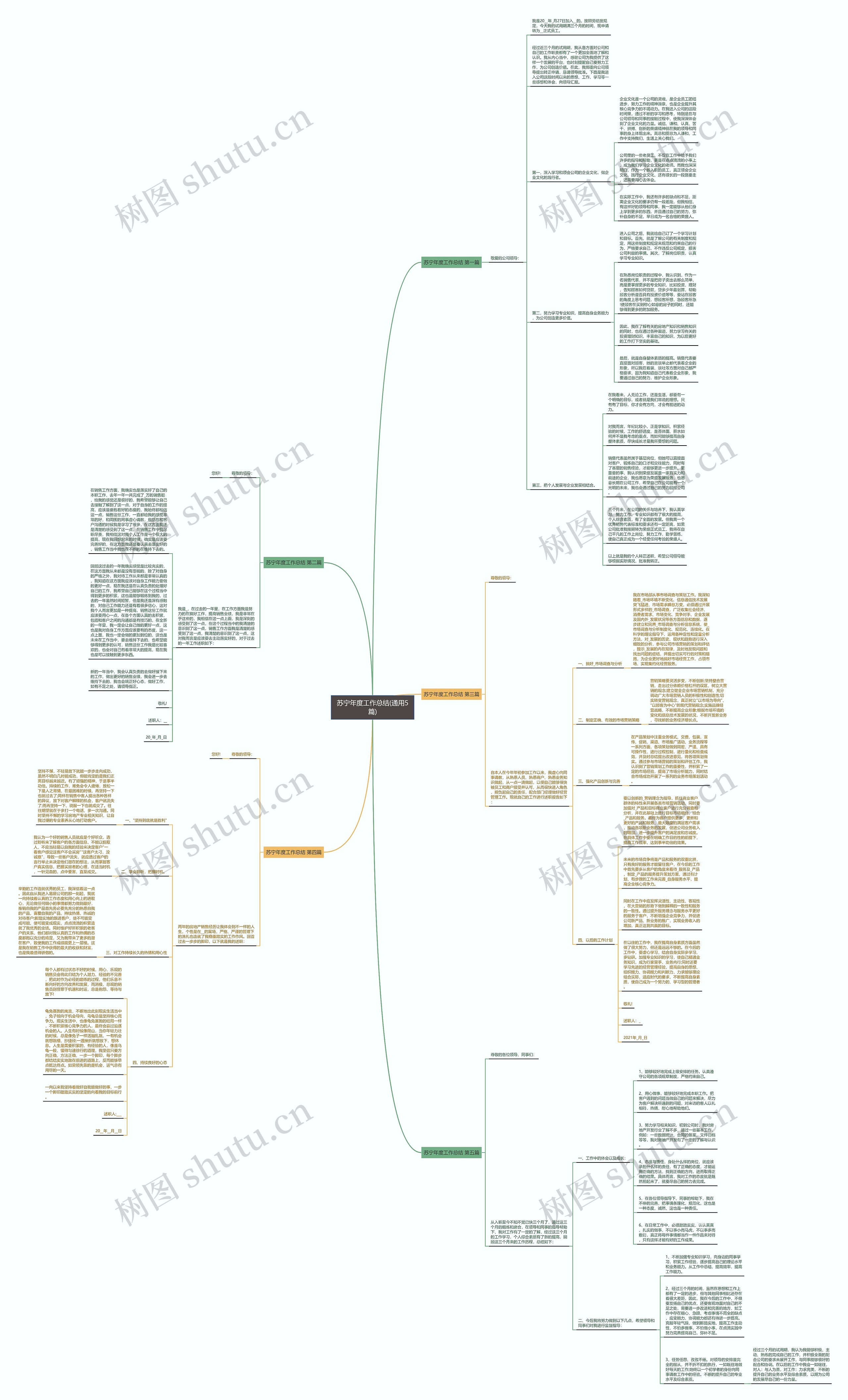 苏宁年度工作总结(通用5篇) 苏宁年度工作总结(通用5篇)