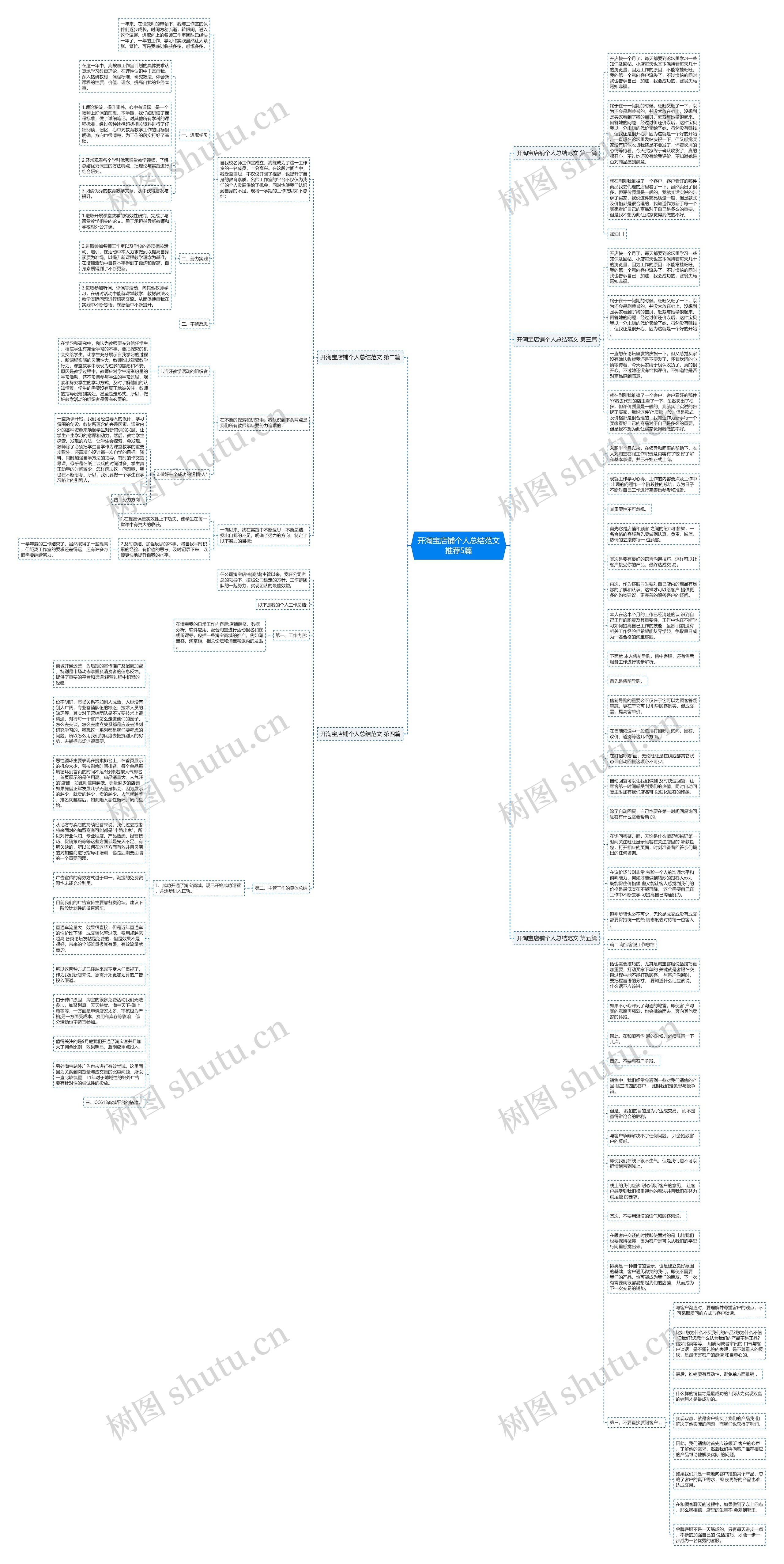 开淘宝店铺个人总结范文推荐5篇思维导图