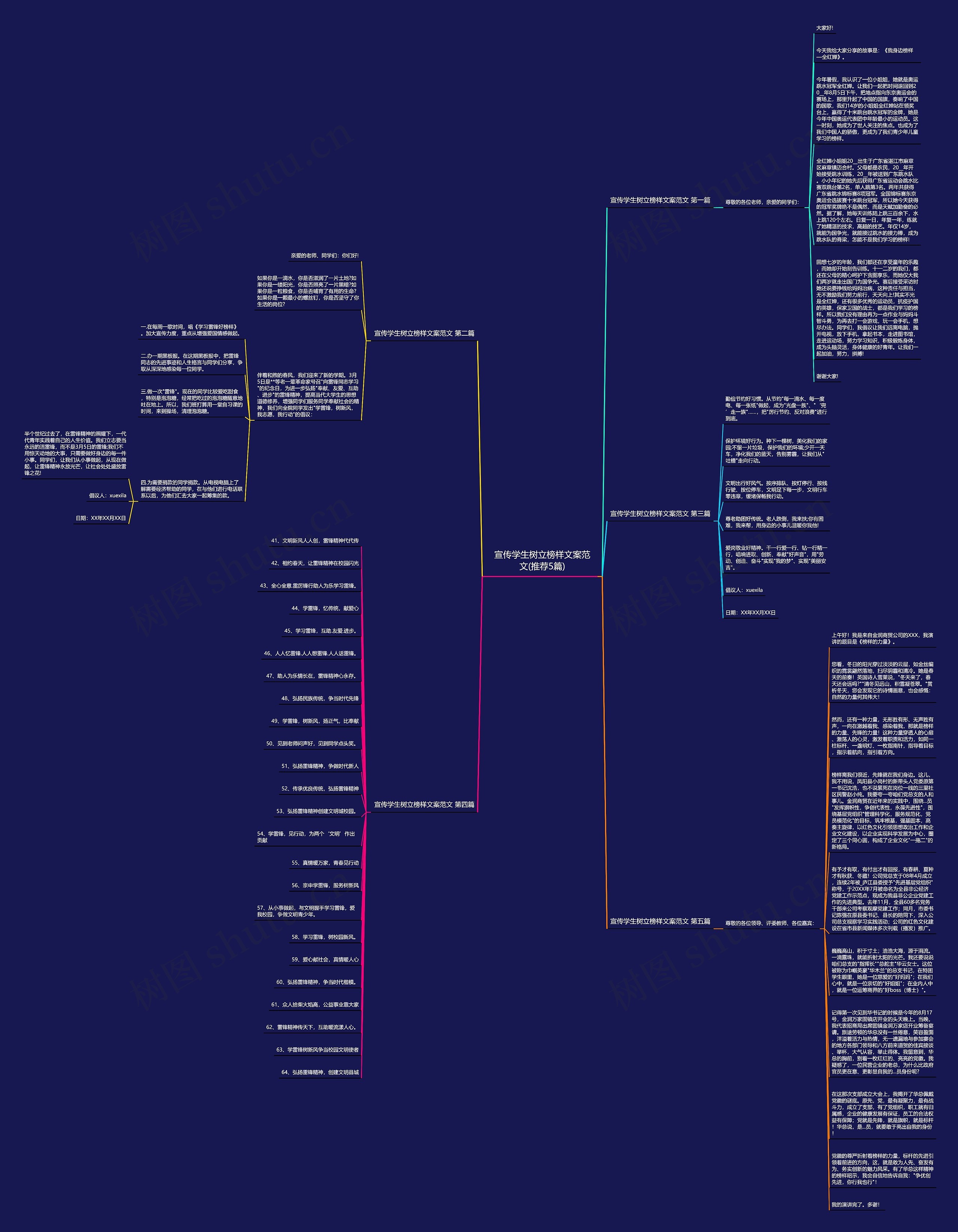 宣传学生树立榜样文案范文(推荐5篇)思维导图