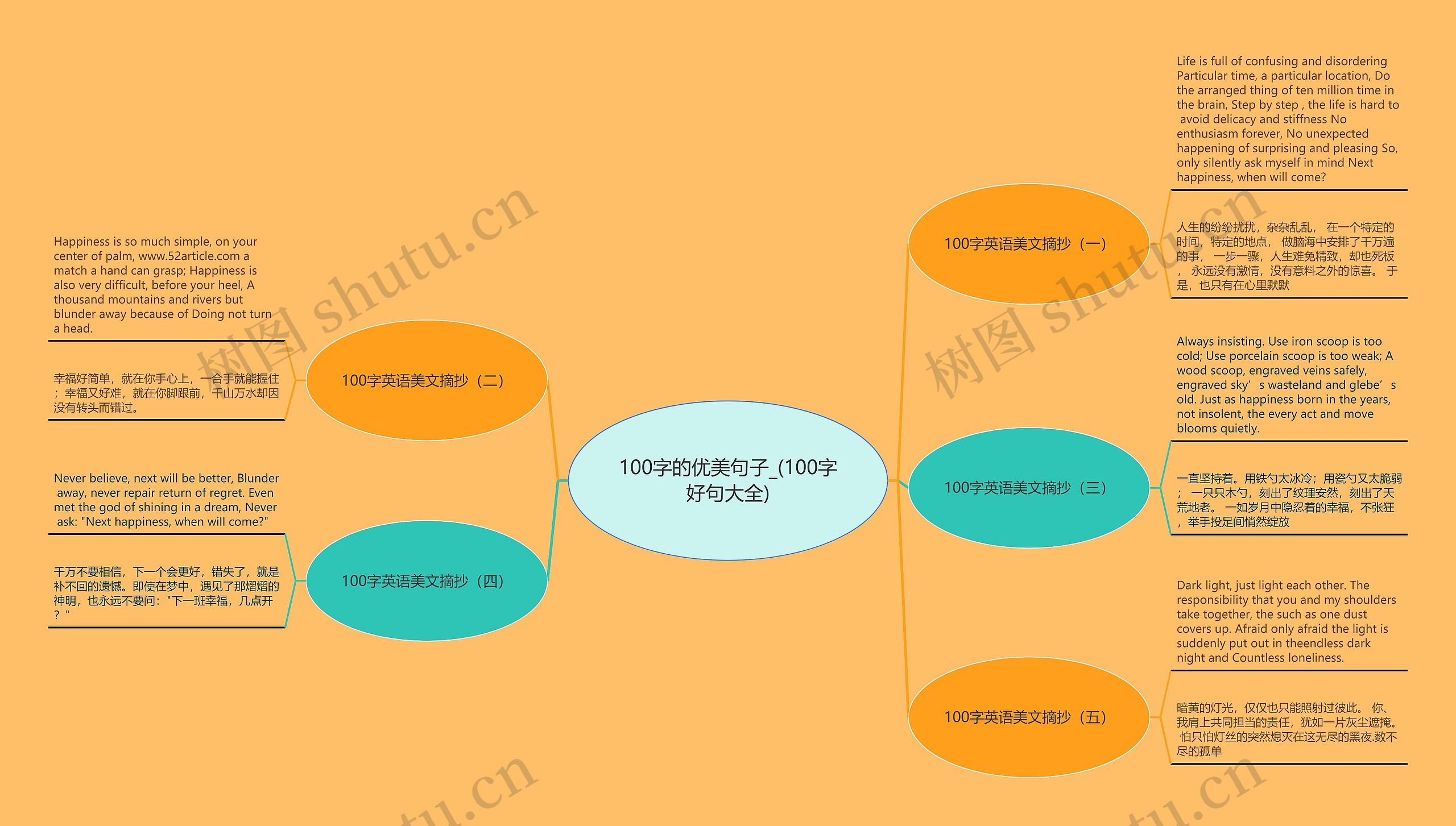 100字的优美句子_(100字好句大全)思维导图