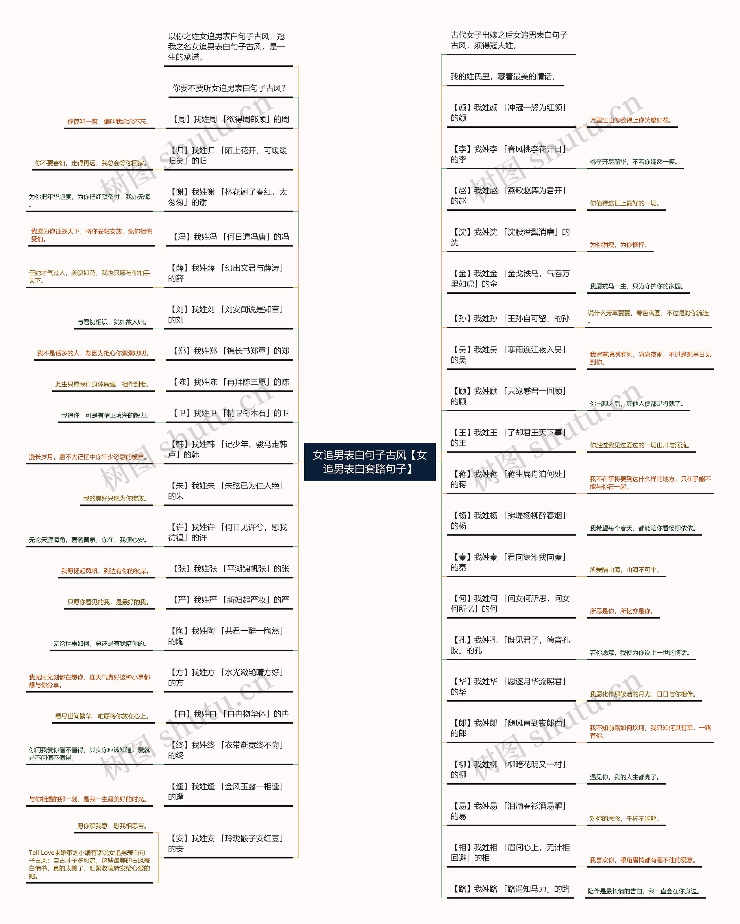 女追男表白句子古风【女追男表白套路句子】 女追男表白句子古风【女追男表白套路句子】