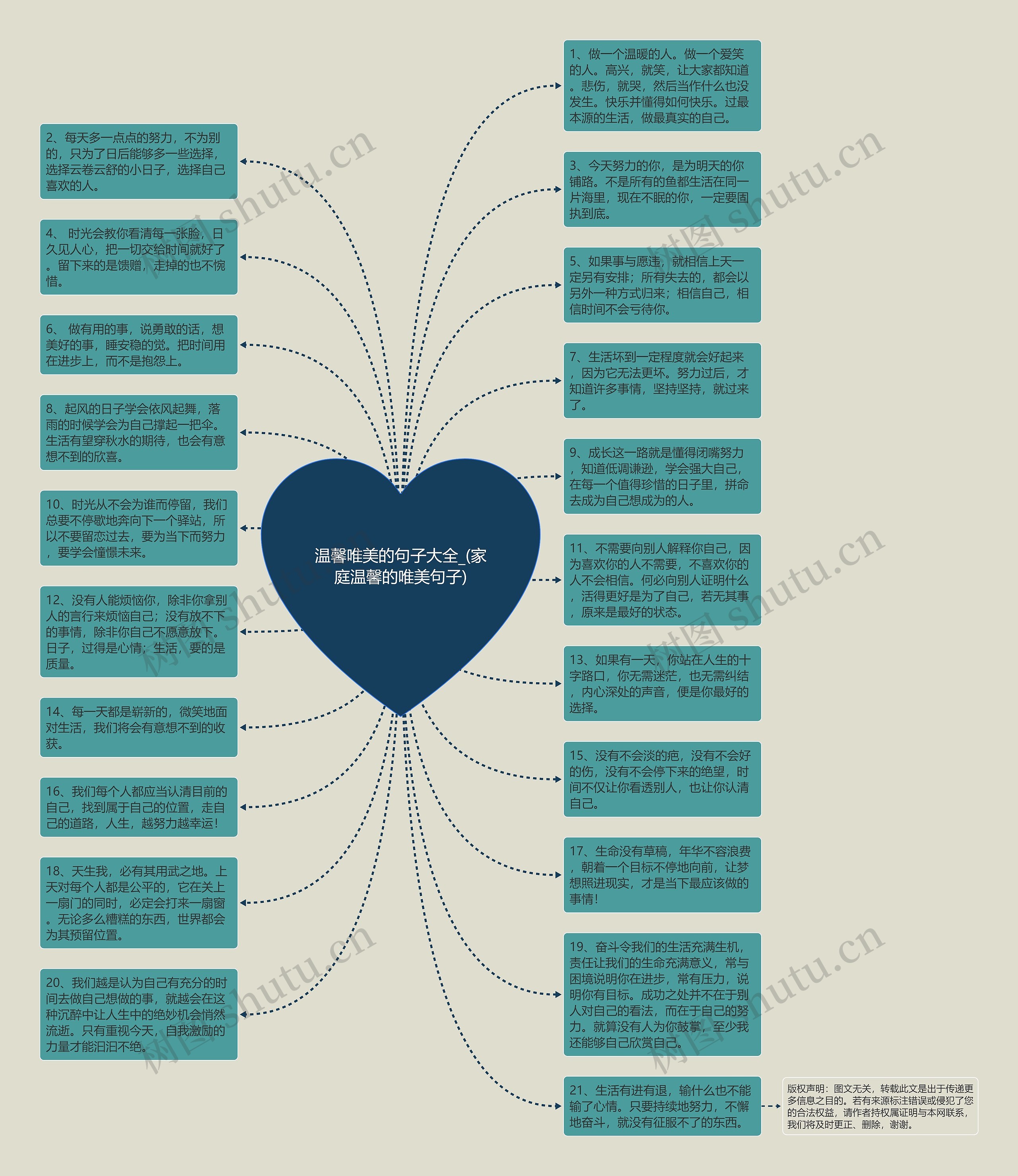 温馨唯美的句子大全_(家庭温馨的唯美句子)思维导图