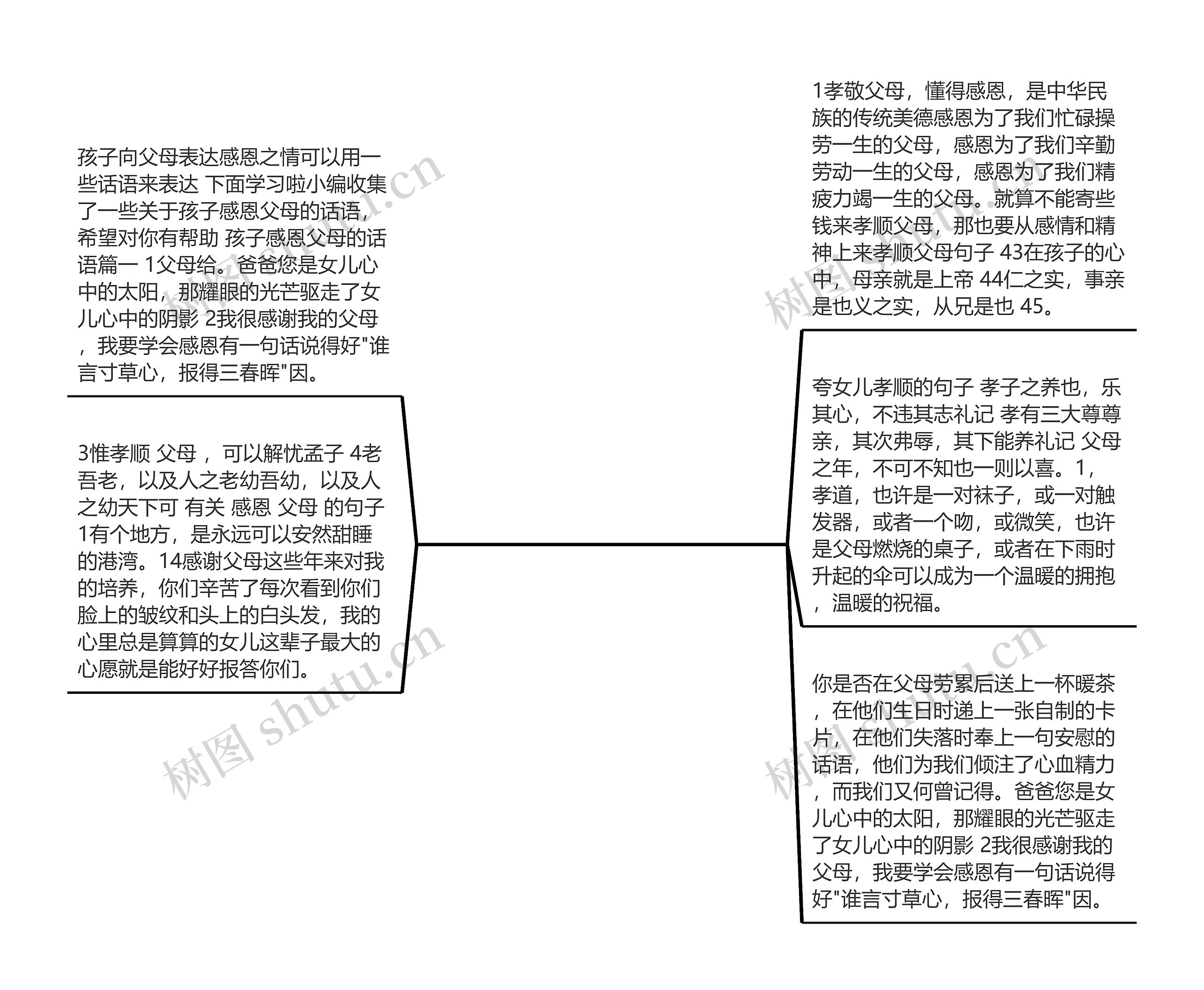 感谢女儿孝顺父母的句子_(谢谢女儿的一片孝心)思维导图