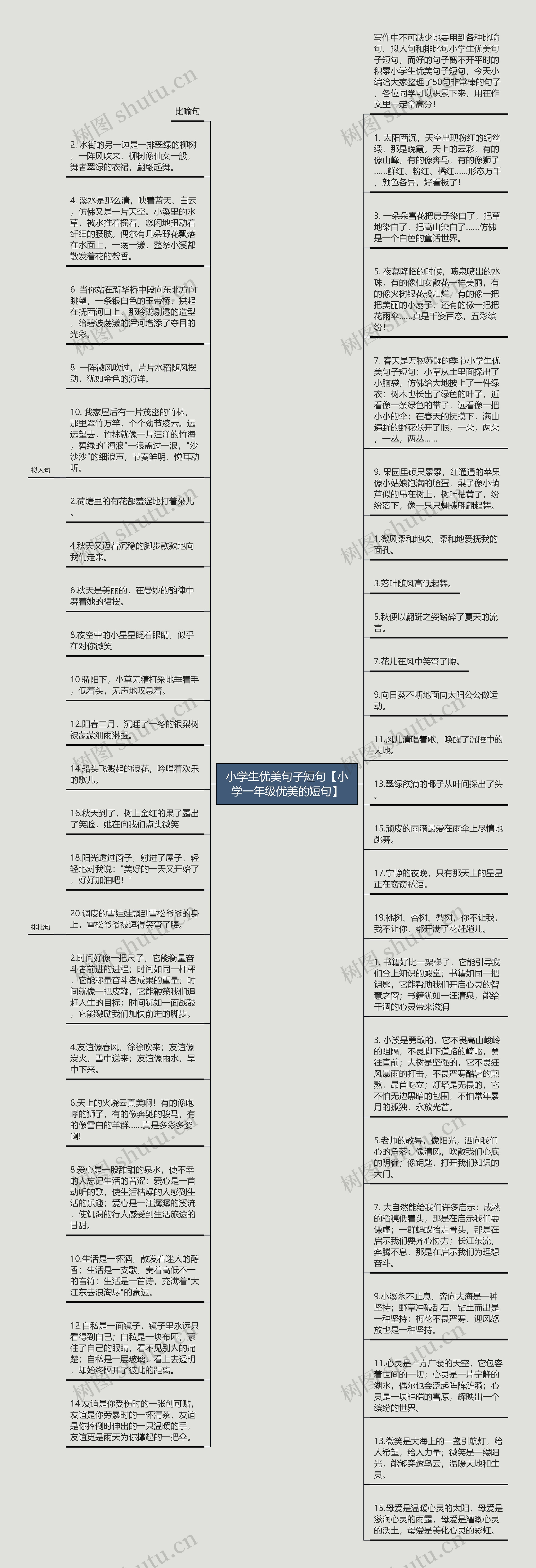 小学生优美句子短句【小学一年级优美的短句】思维导图