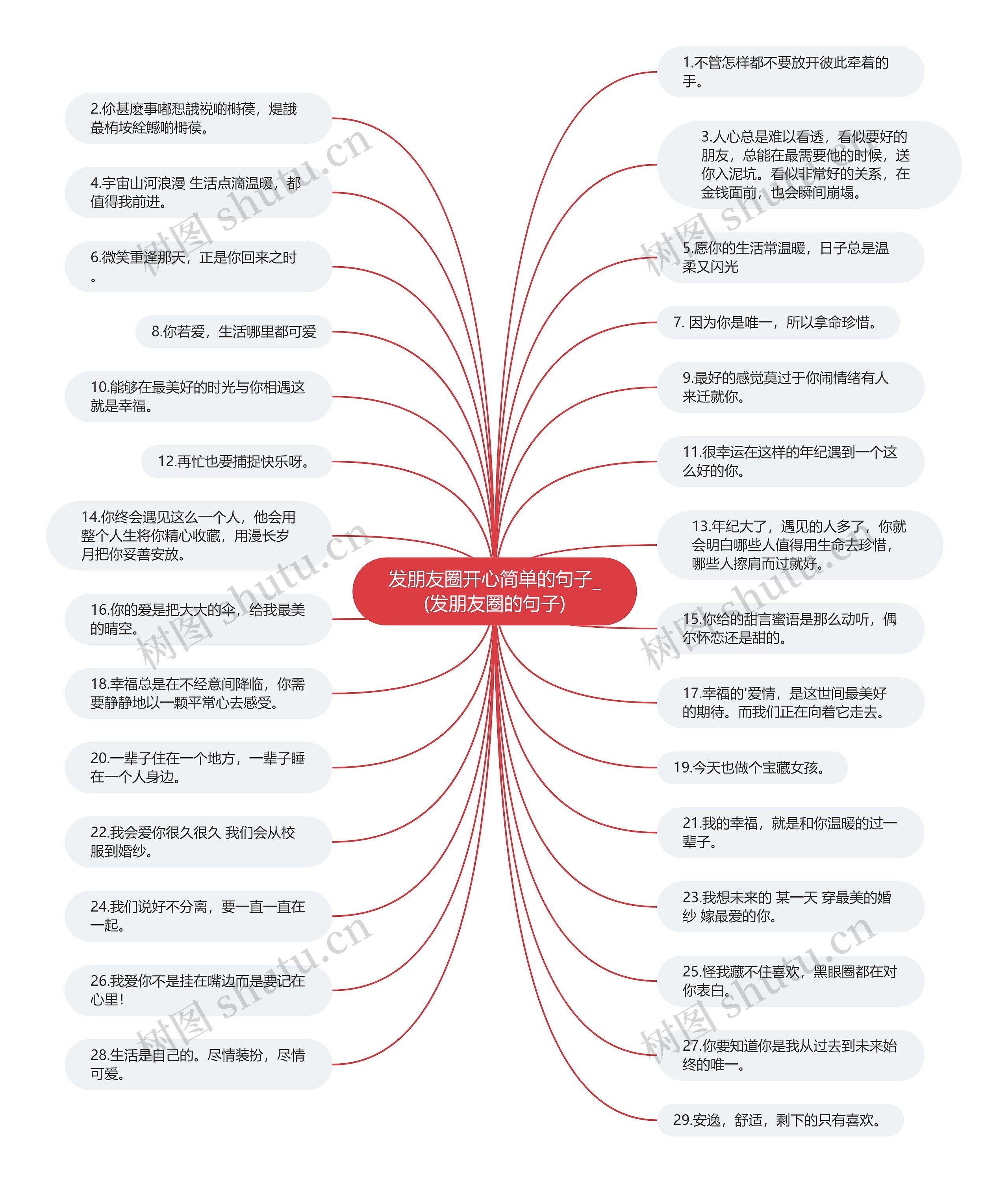 发朋友圈开心简单的句子_(发朋友圈的句子)思维导图