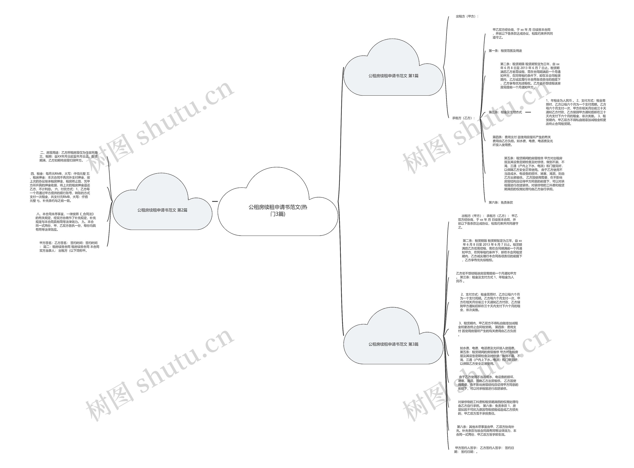公租房续租申请书范文(热门3篇)思维导图