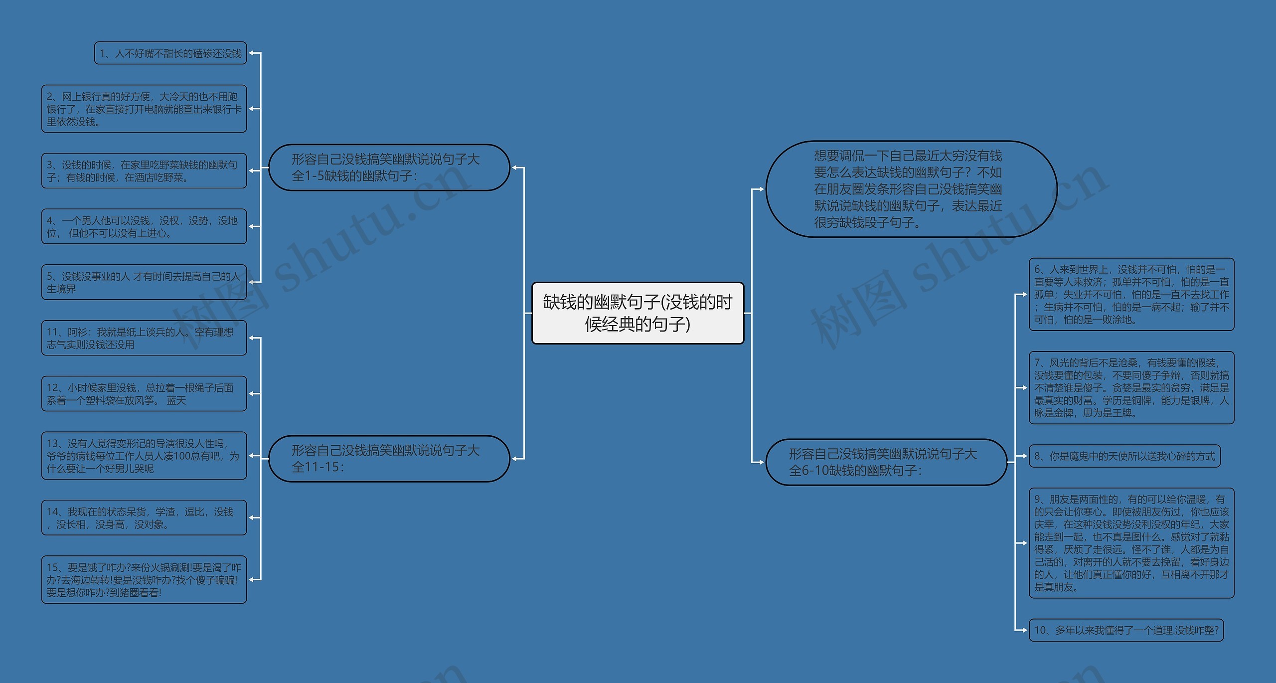 缺钱的幽默句子(没钱的时候经典的句子)思维导图