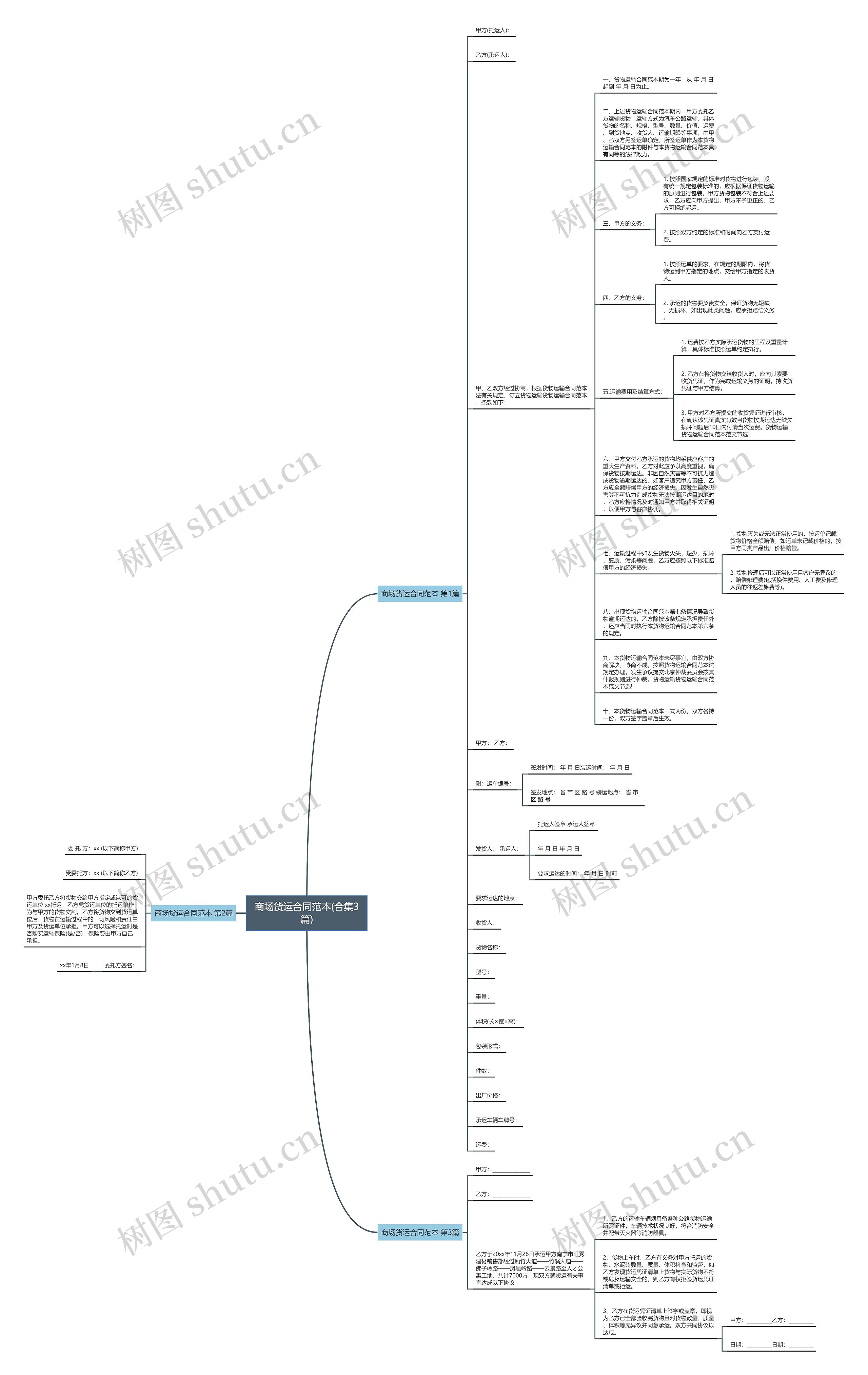 商场货运合同范本(合集3篇)思维导图