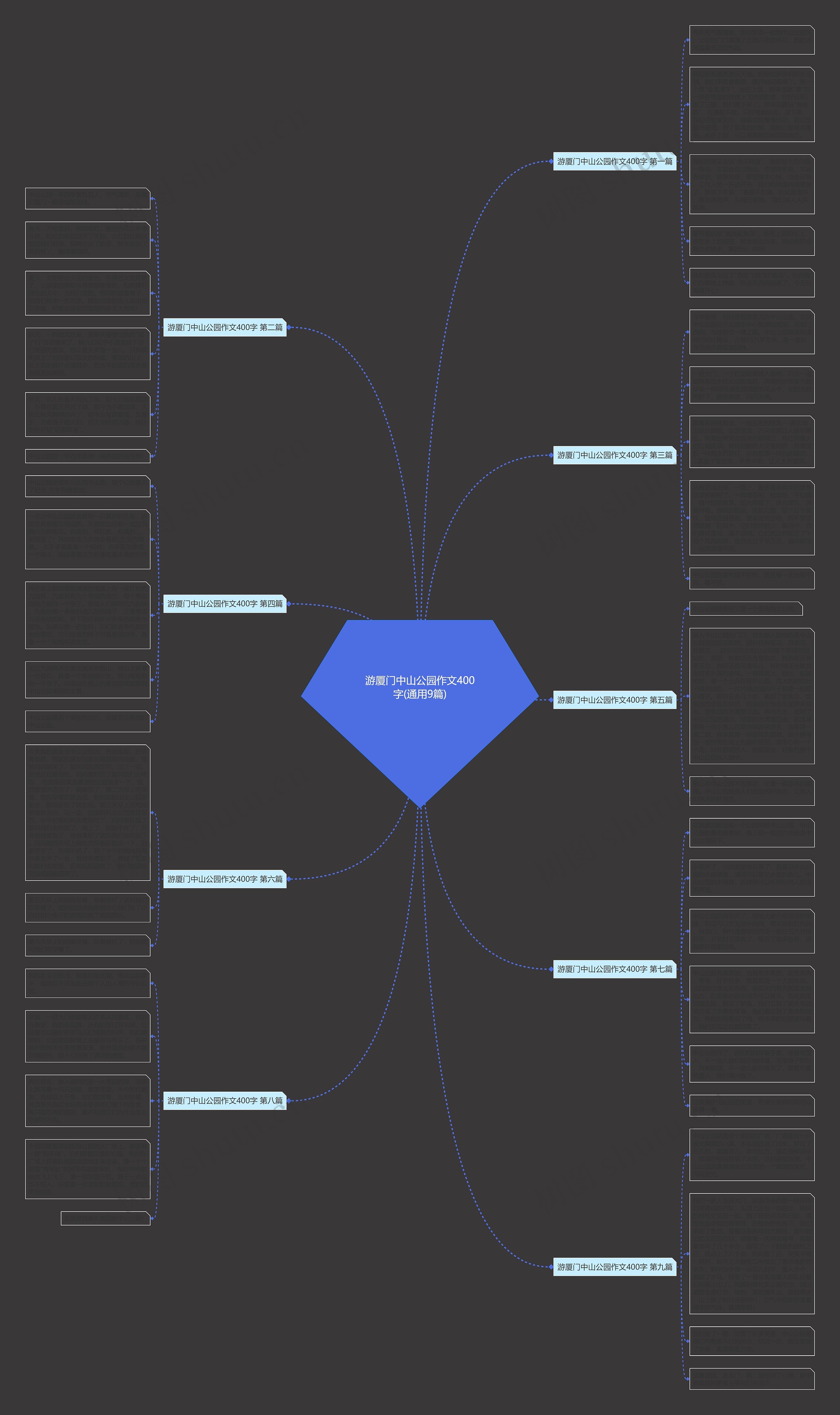 游厦门中山公园作文400字(通用9篇)思维导图