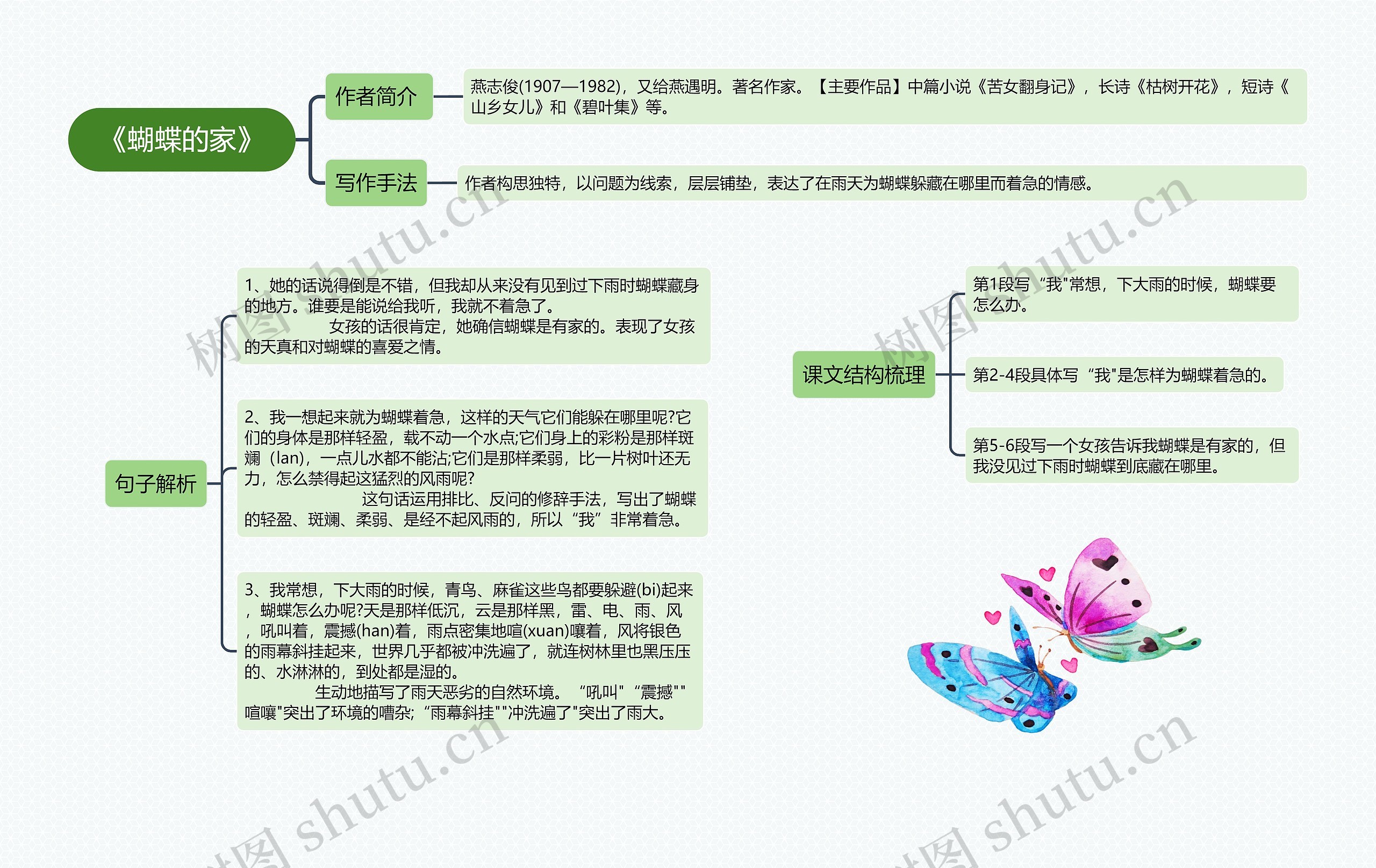 《蝴蝶的家》思维导图