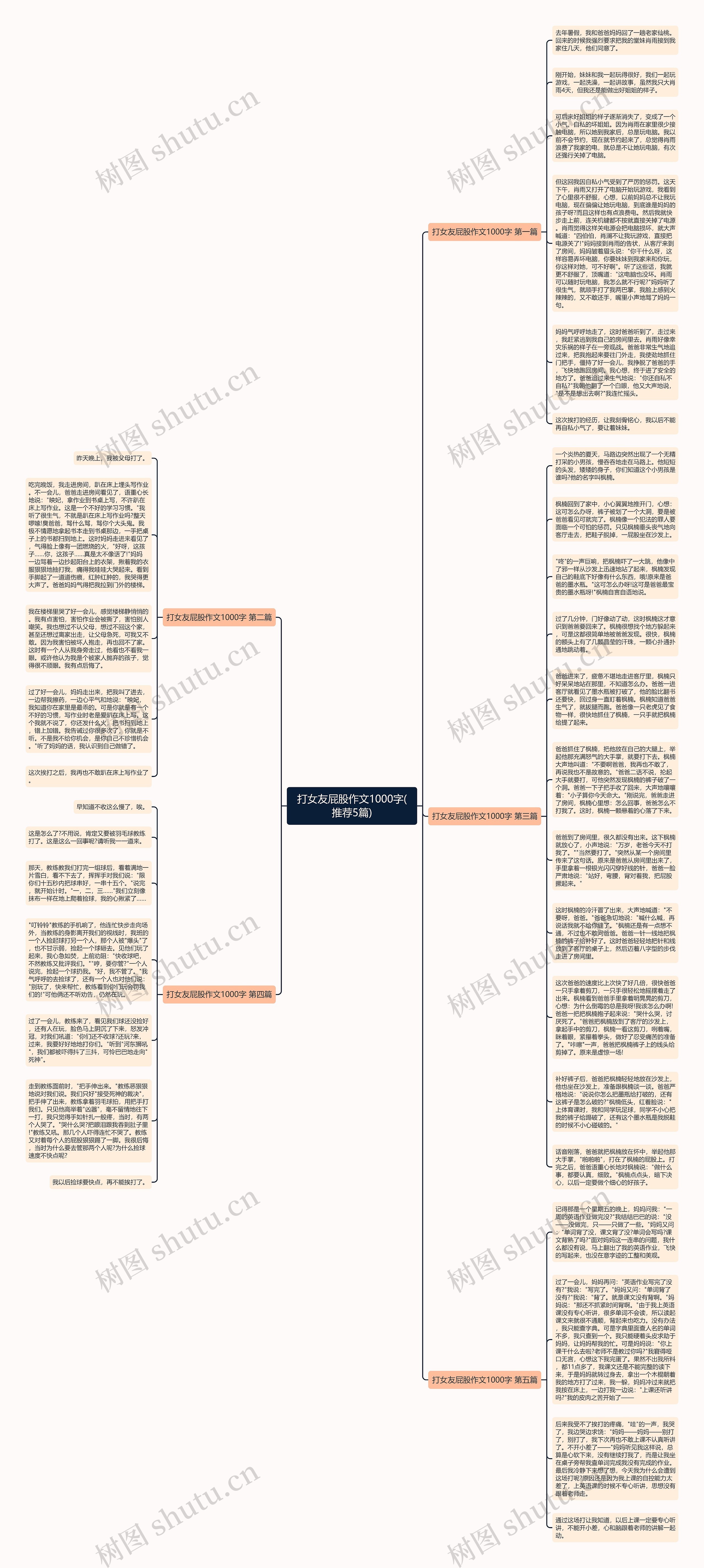打女友屁股作文1000字(推荐5篇)思维导图高清图 打女友屁股作文1000字(推荐5篇)思维导图