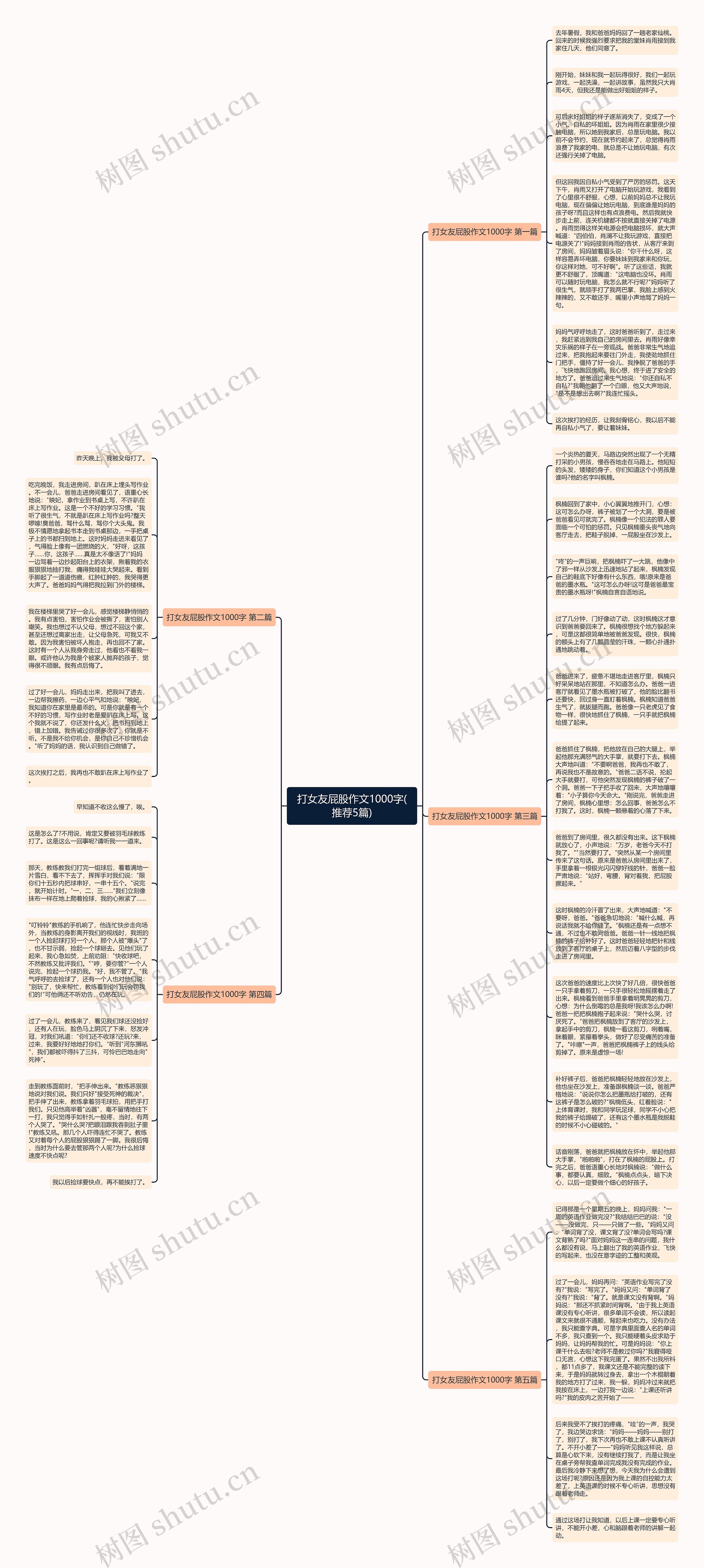 打女友屁股作文1000字(推荐5篇)思维导图