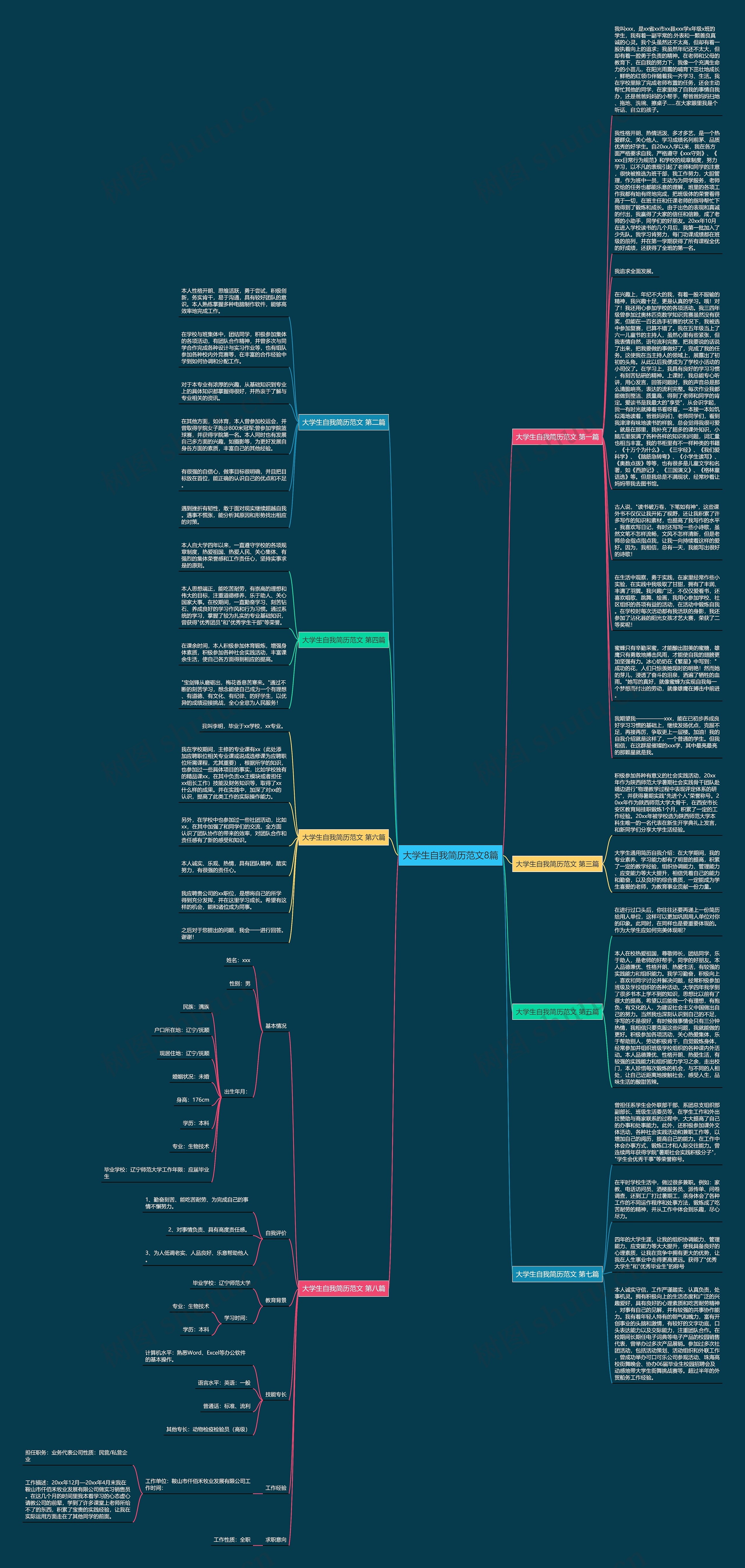 大学生自我简历范文8篇思维导图