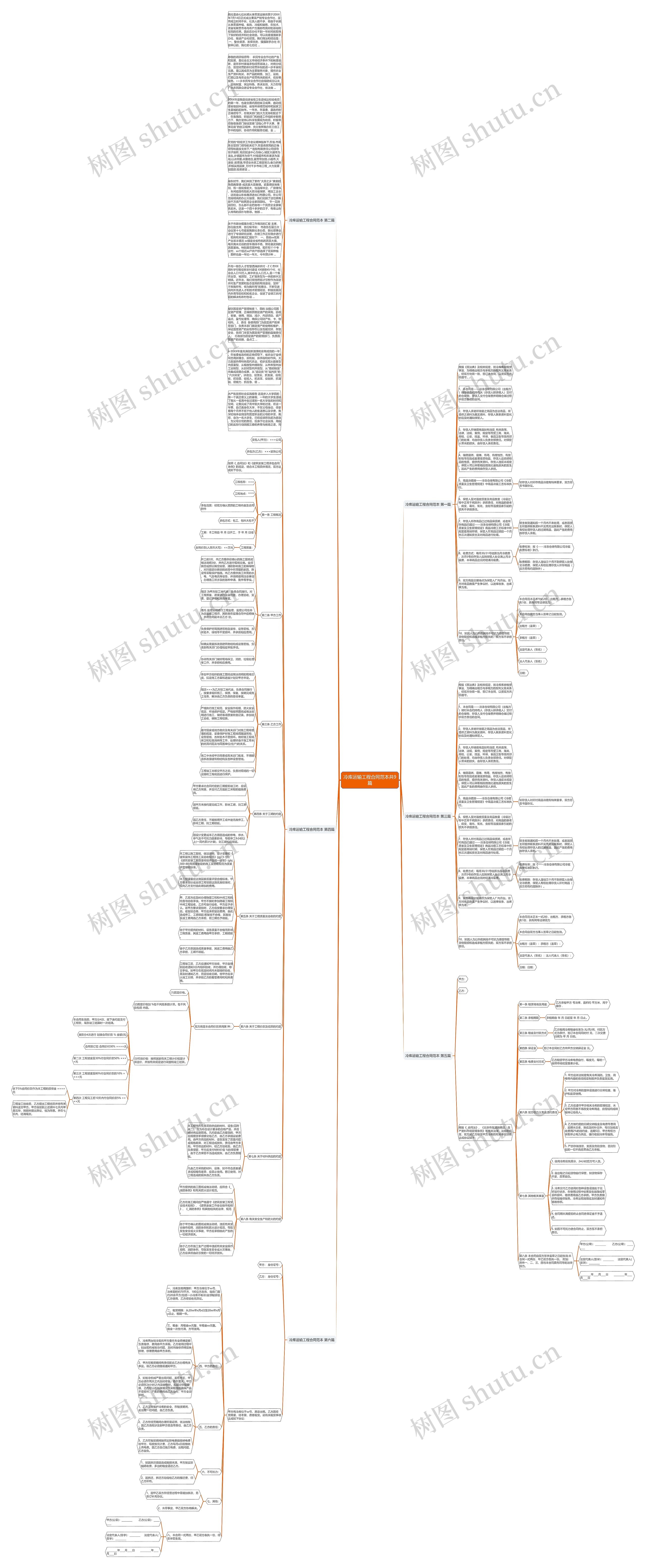 冷库运输工程合同范本共9篇思维导图