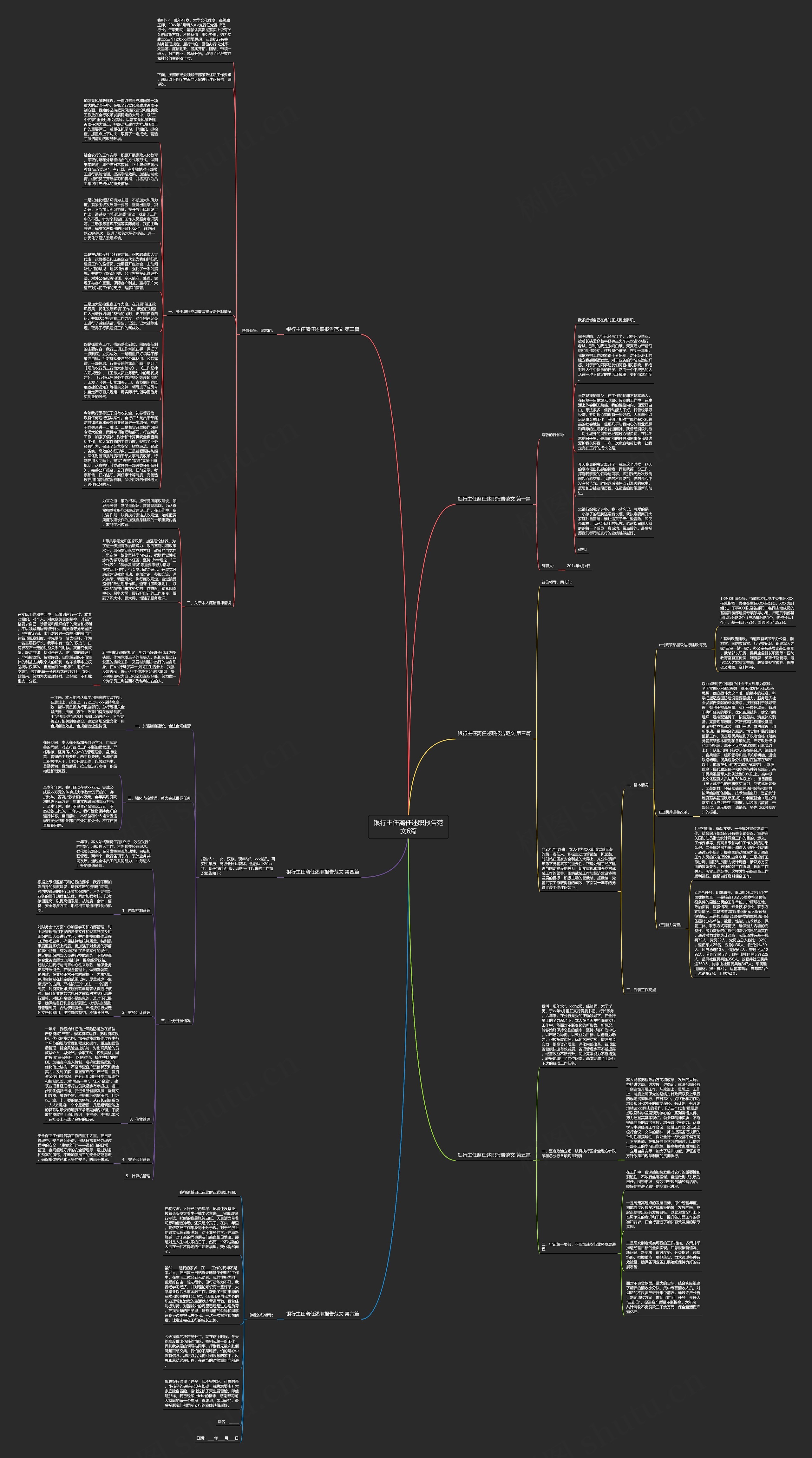 银行主任离任述职报告范文6篇思维导图