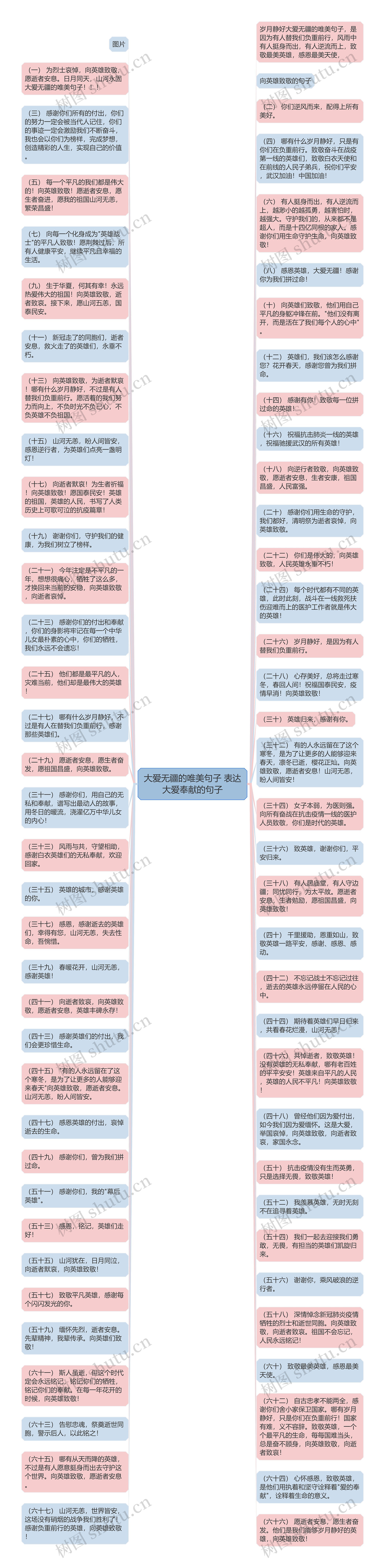 大爱无疆的唯美句子 表达大爱奉献的句子思维导图