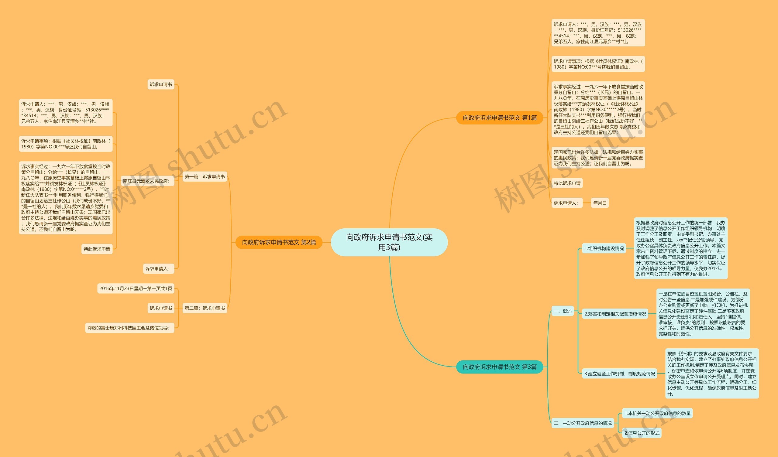 向政府诉求申请书范文(实用3篇)思维导图