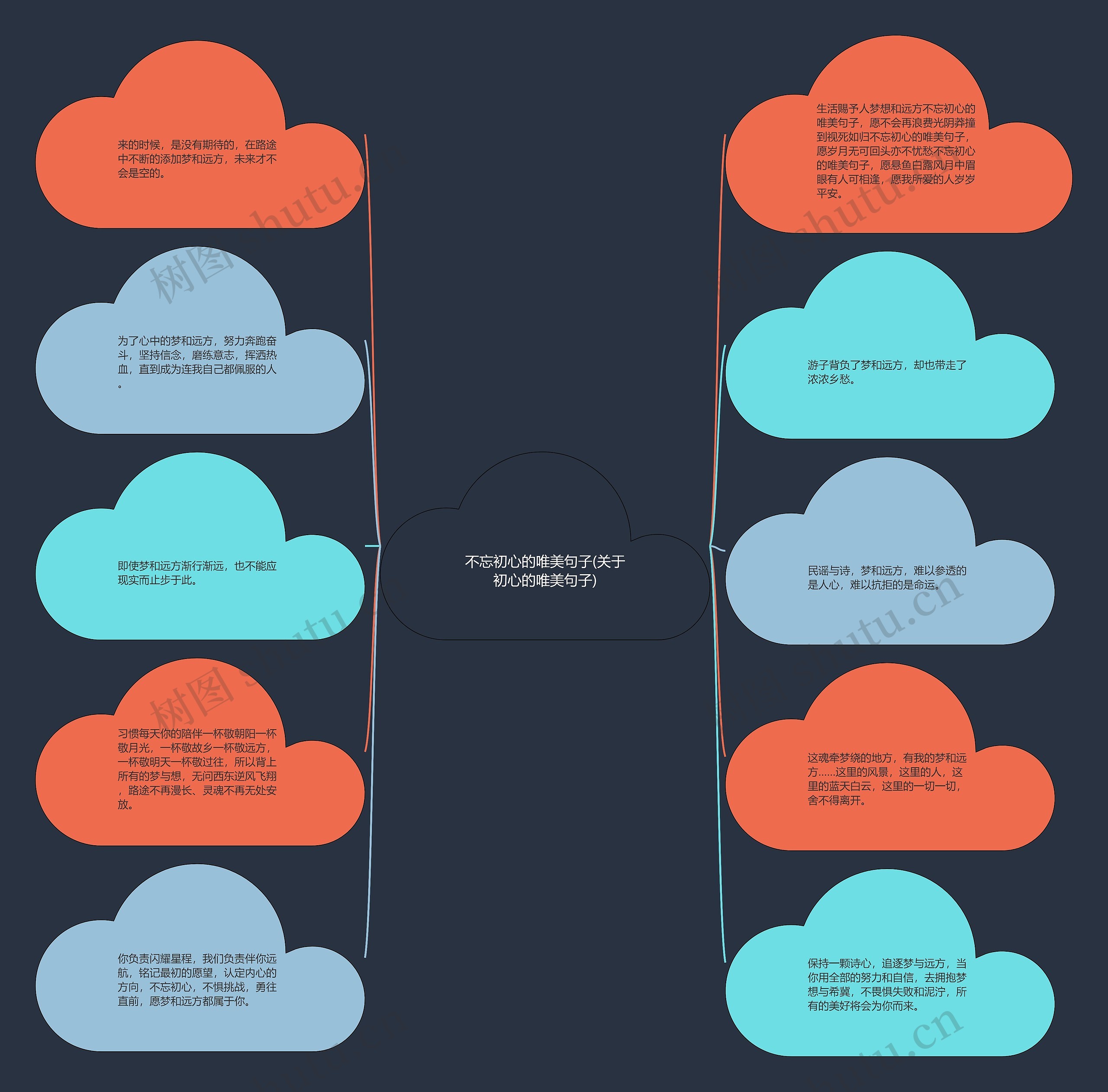 不忘初心的唯美句子(关于初心的唯美句子)思维导图