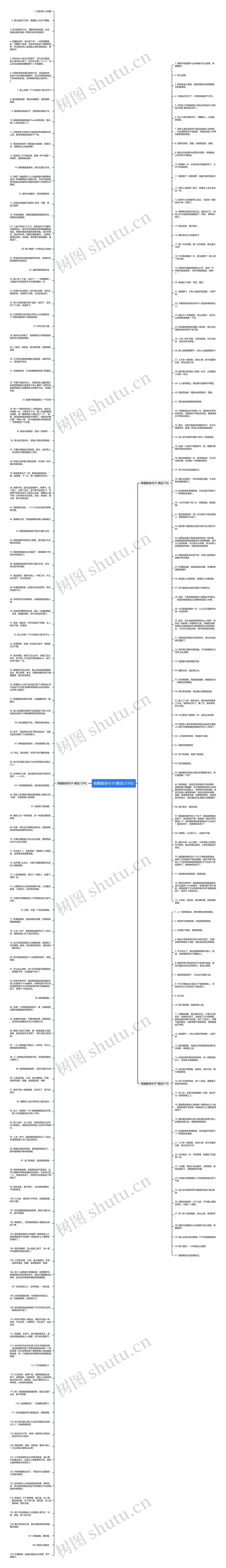 倒霉翻身句子(精选233句)思维导图