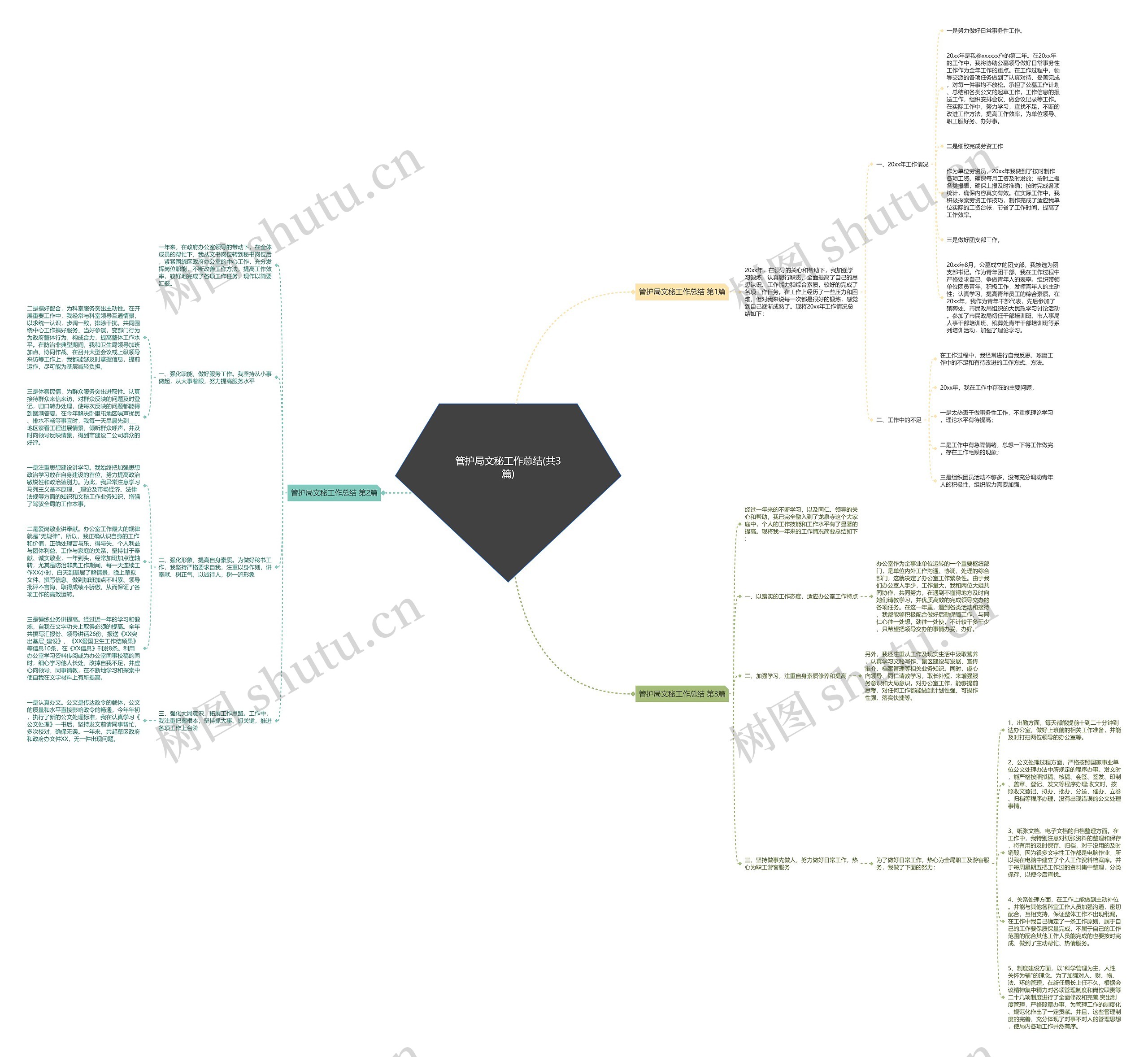 管护局文秘工作总结(共3篇)思维导图