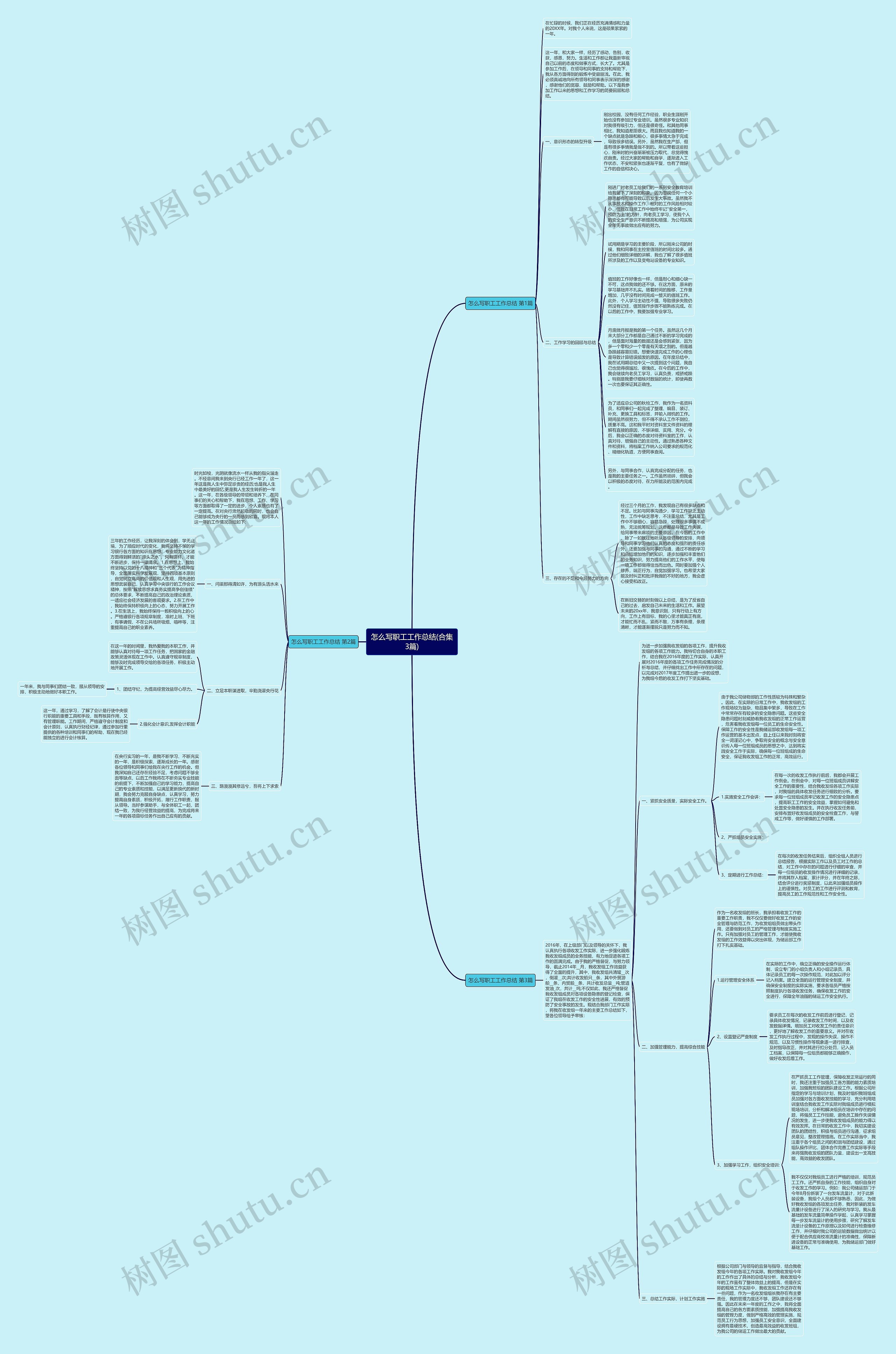 怎么写职工工作总结(合集3篇)思维导图