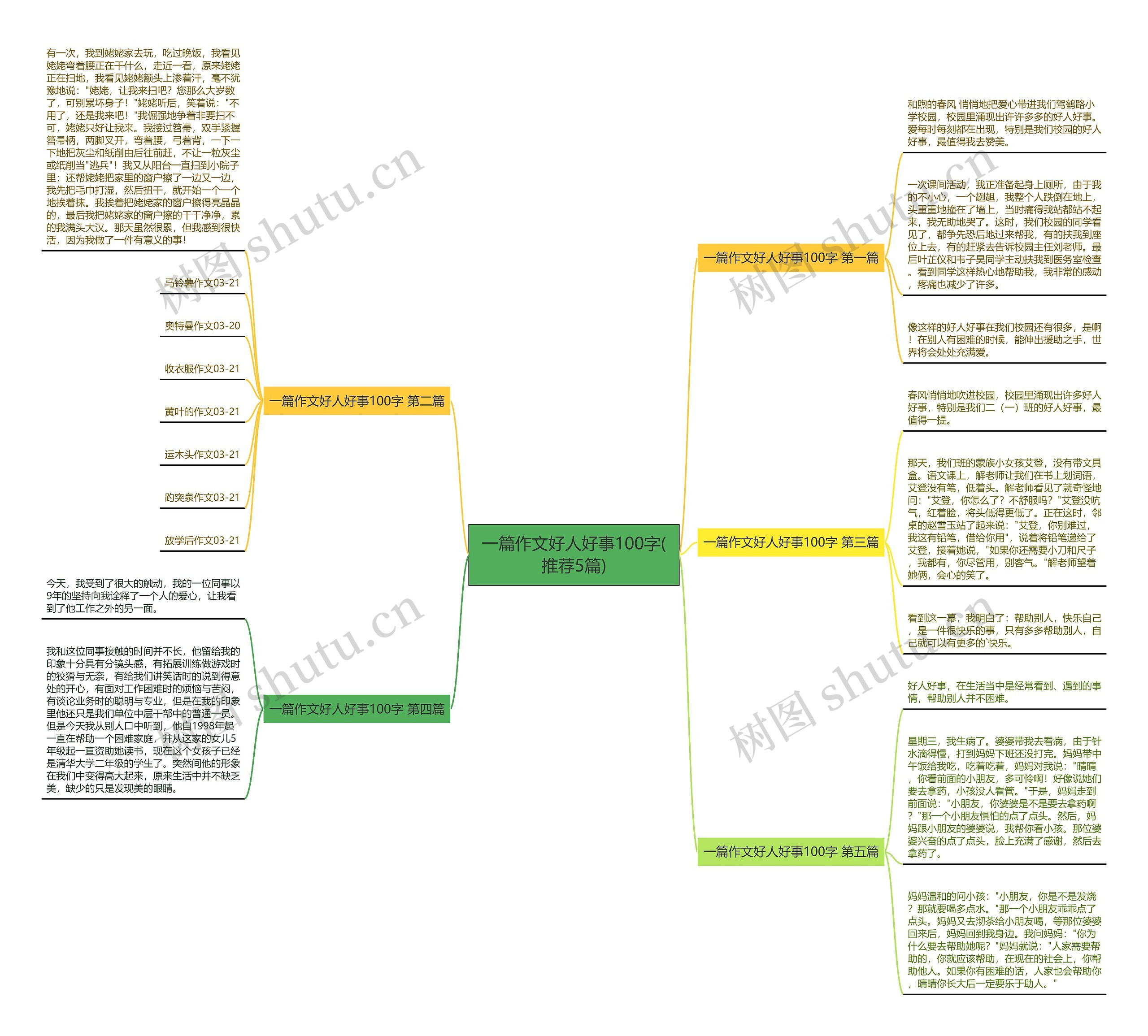 一篇作文好人好事100字(推荐5篇)思维导图