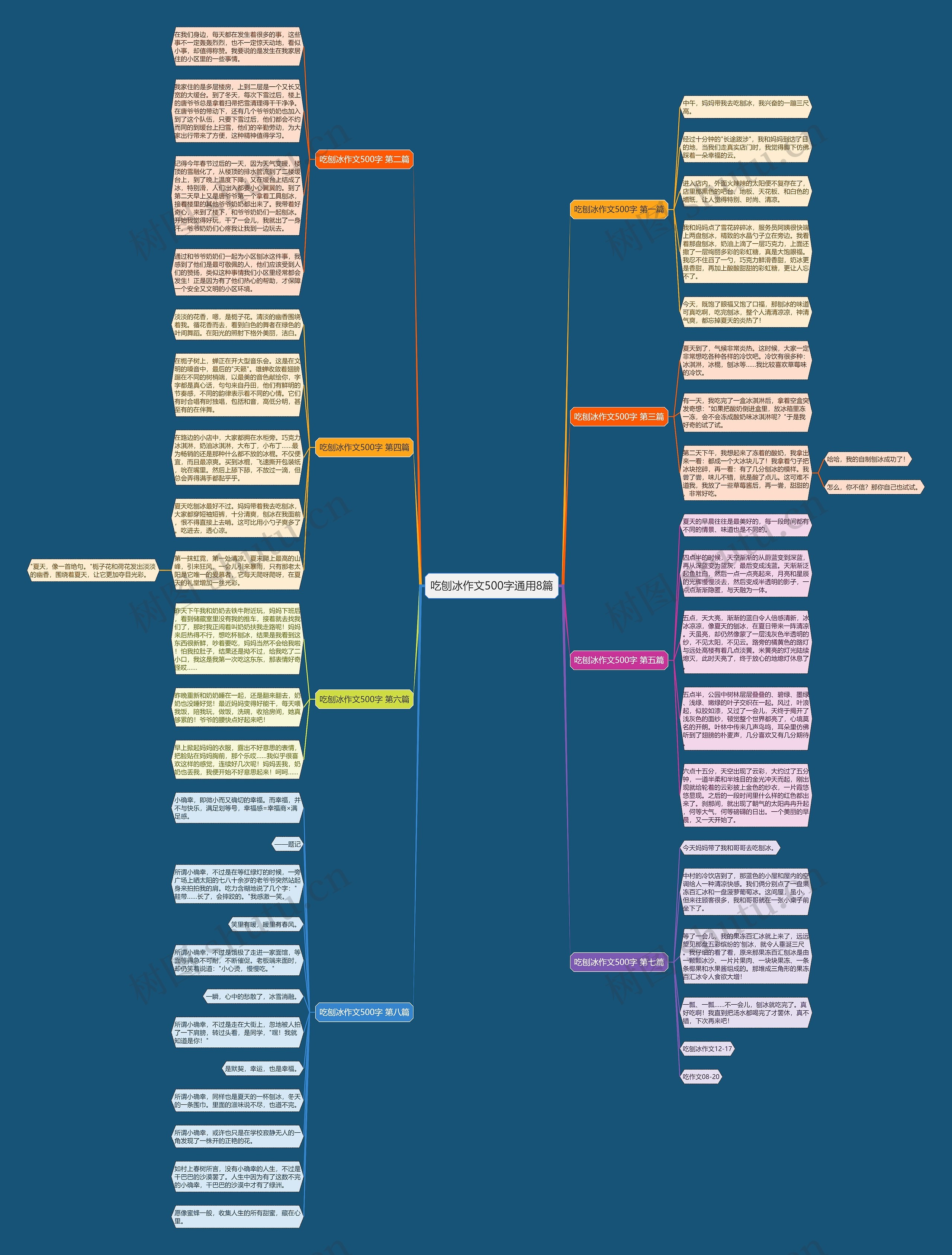 吃刨冰作文500字通用8篇思维导图