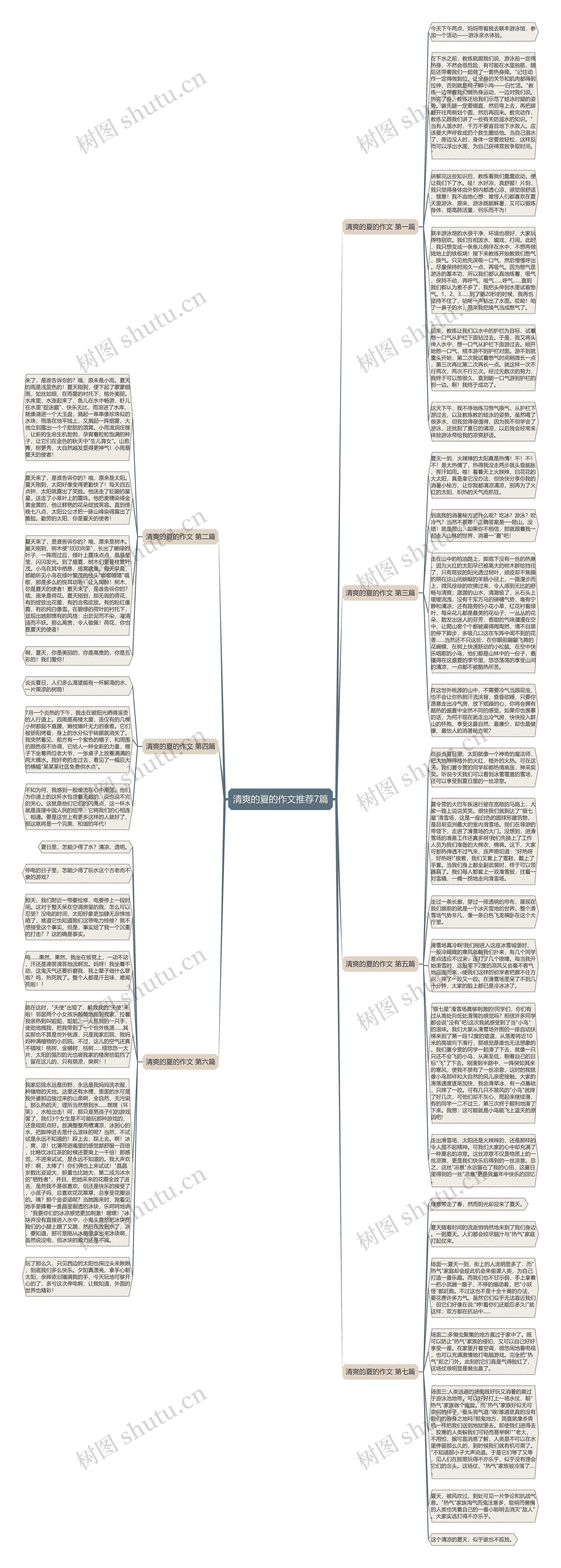 清爽的夏的作文推荐7篇思维导图