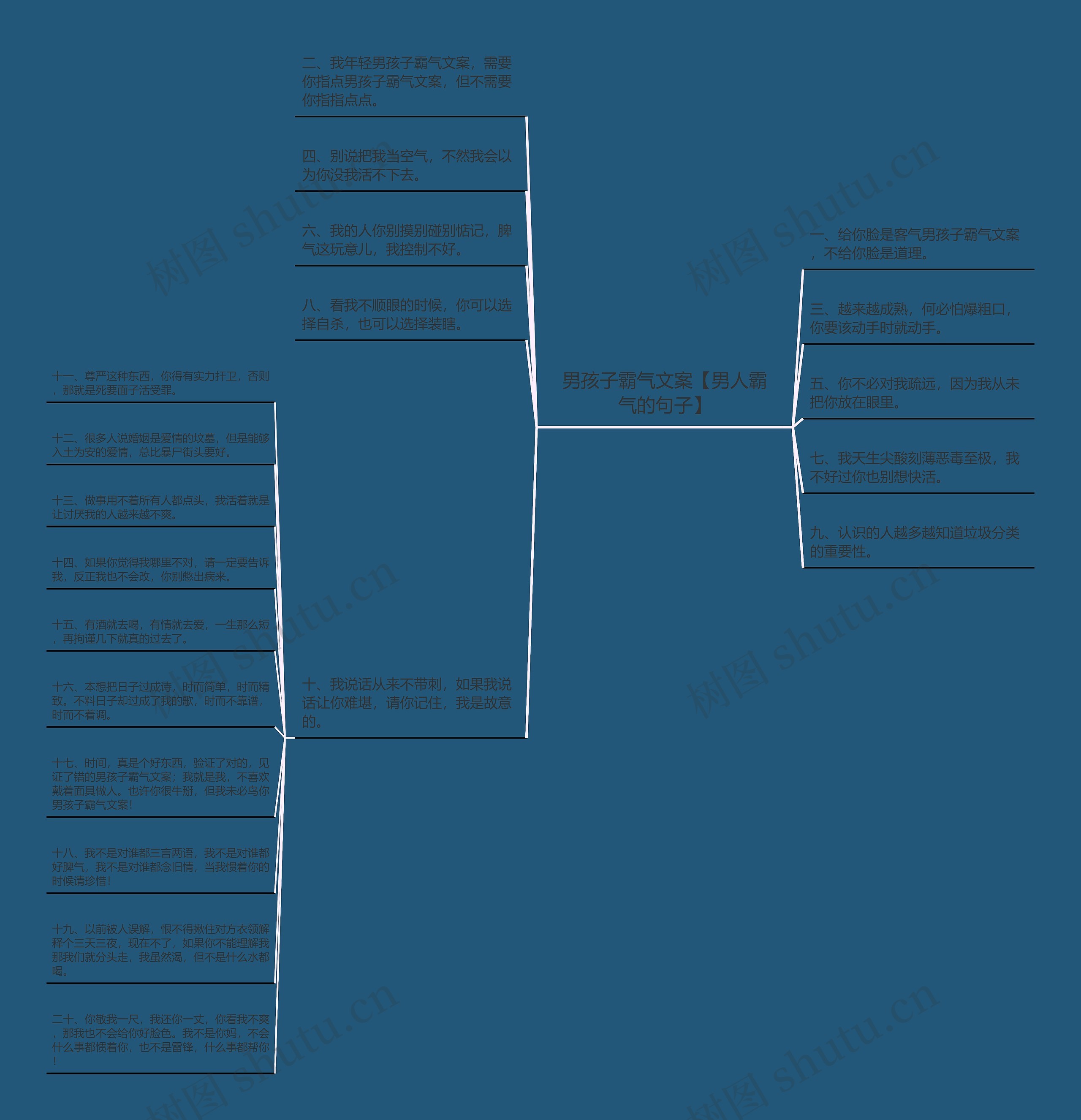 男孩子霸气文案【男人霸气的句子】思维导图