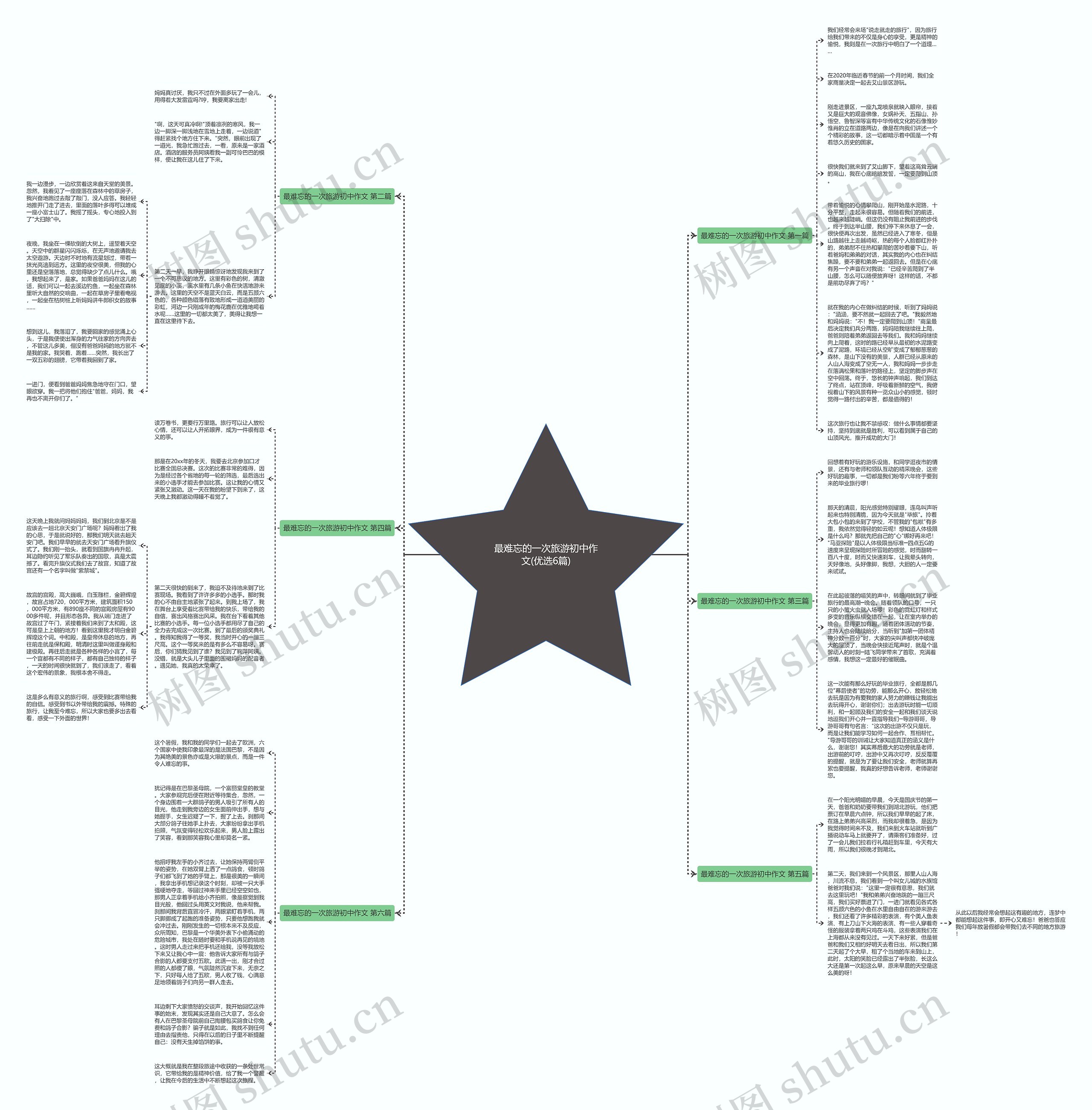 最难忘的一次旅游初中作文(优选6篇)思维导图