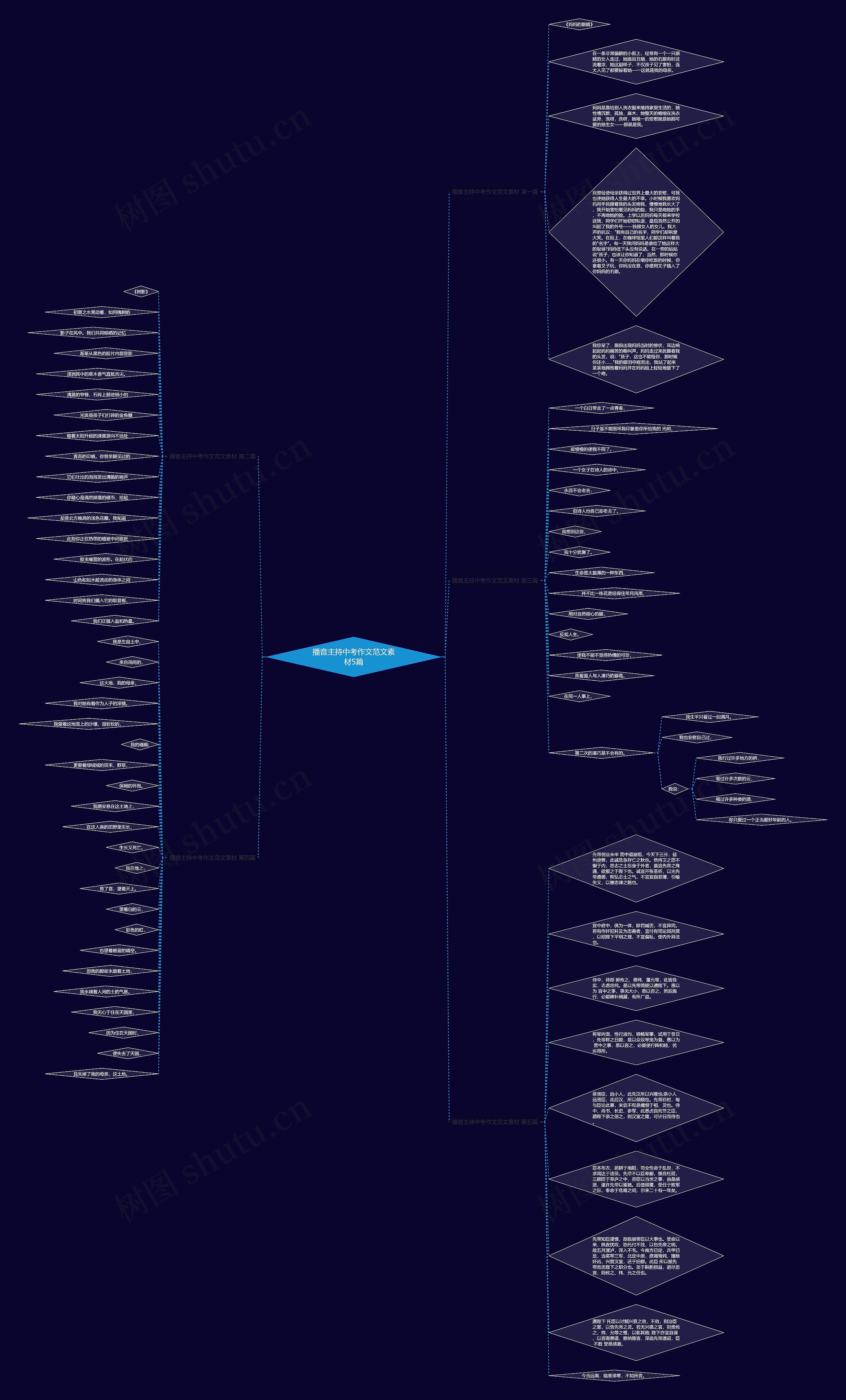 播音主持中考作文范文素材5篇思维导图