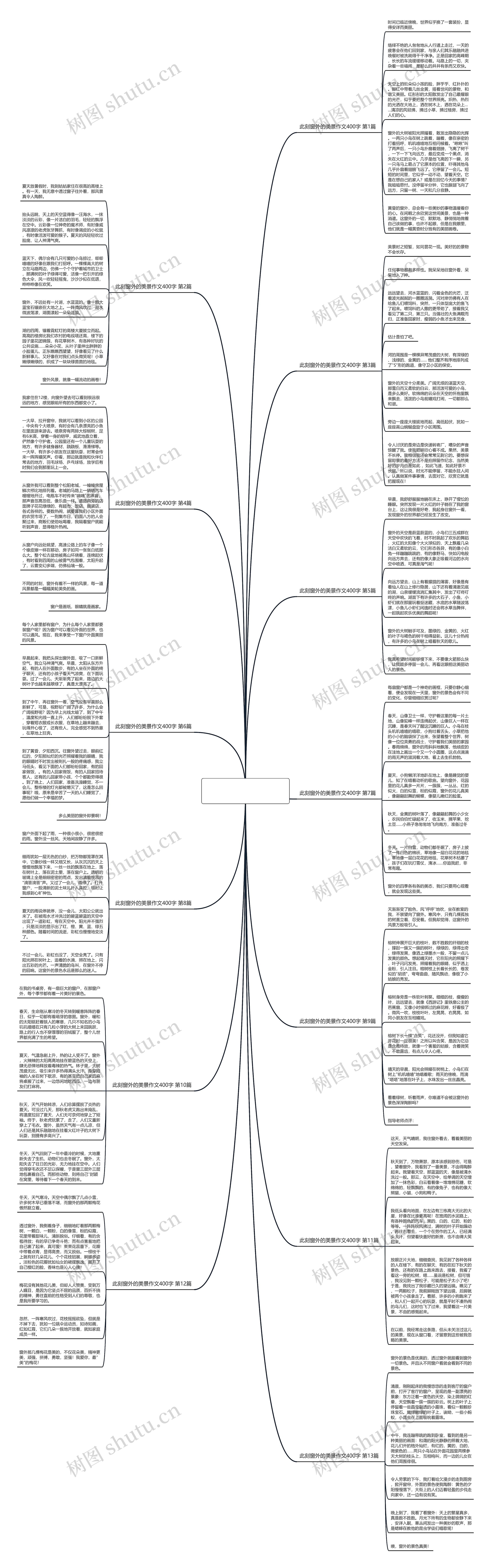 此刻窗外的美景作文400字(优选13篇)思维导图