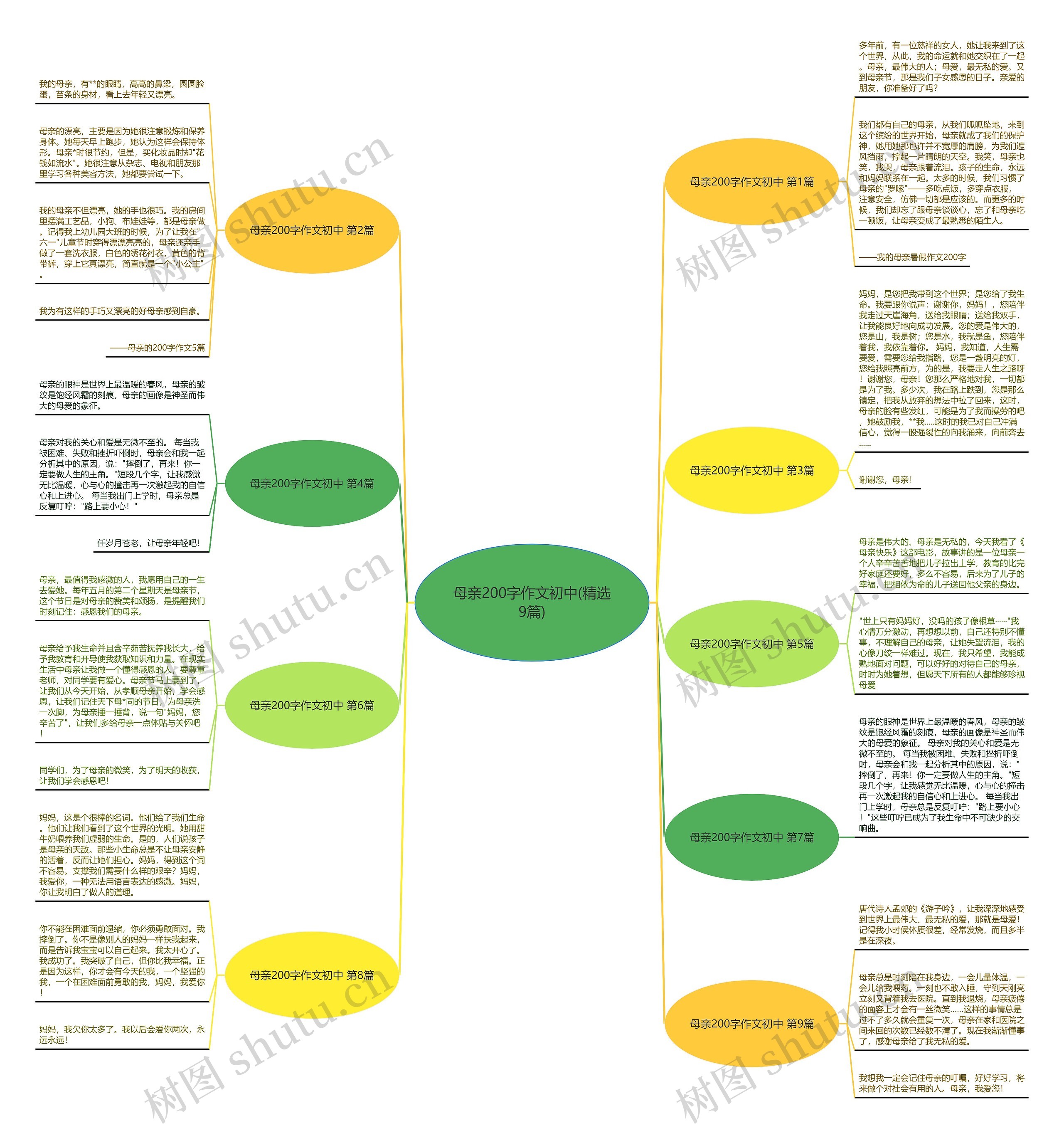 母亲200字作文初中(精选9篇)思维导图