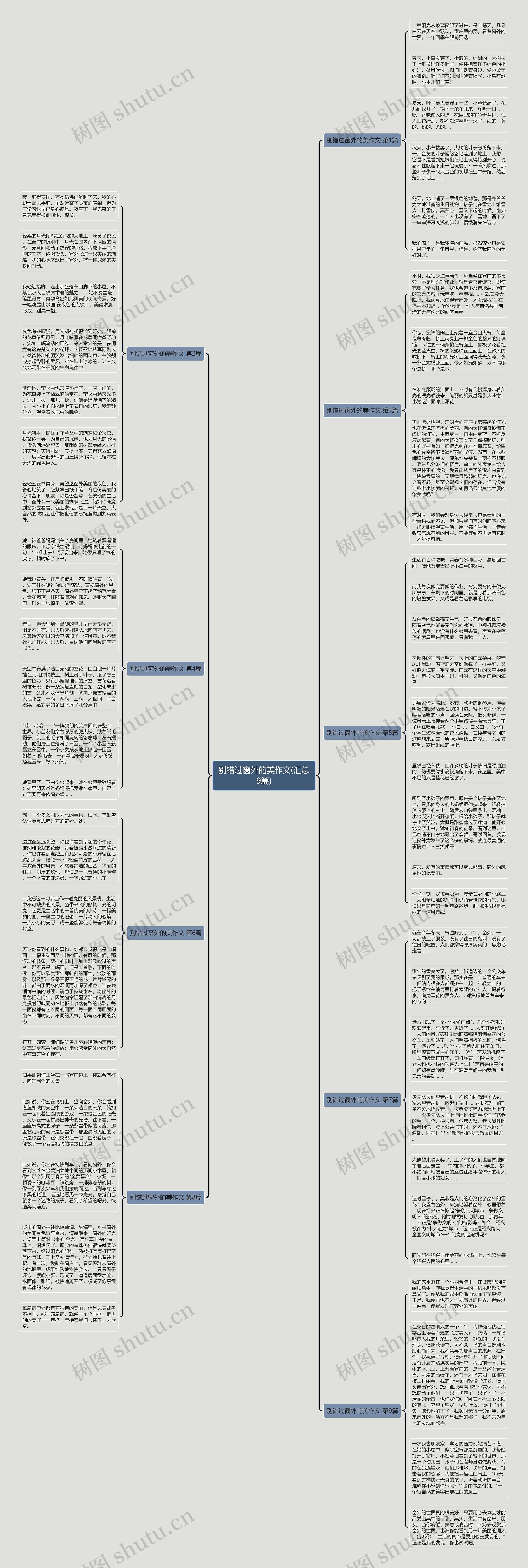 别错过窗外的美作文(汇总9篇)思维导图