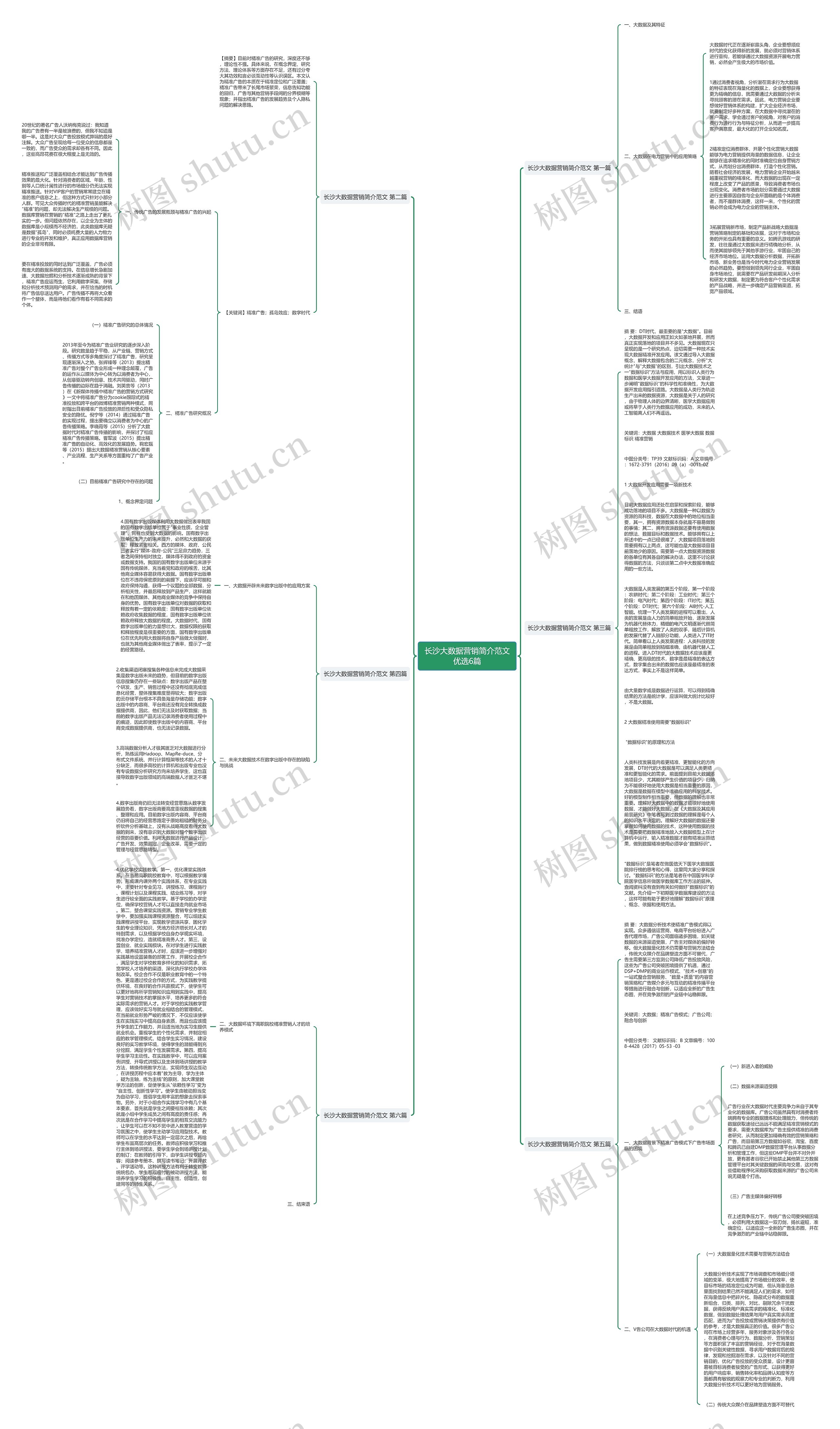 长沙大数据营销简介范文优选6篇思维导图