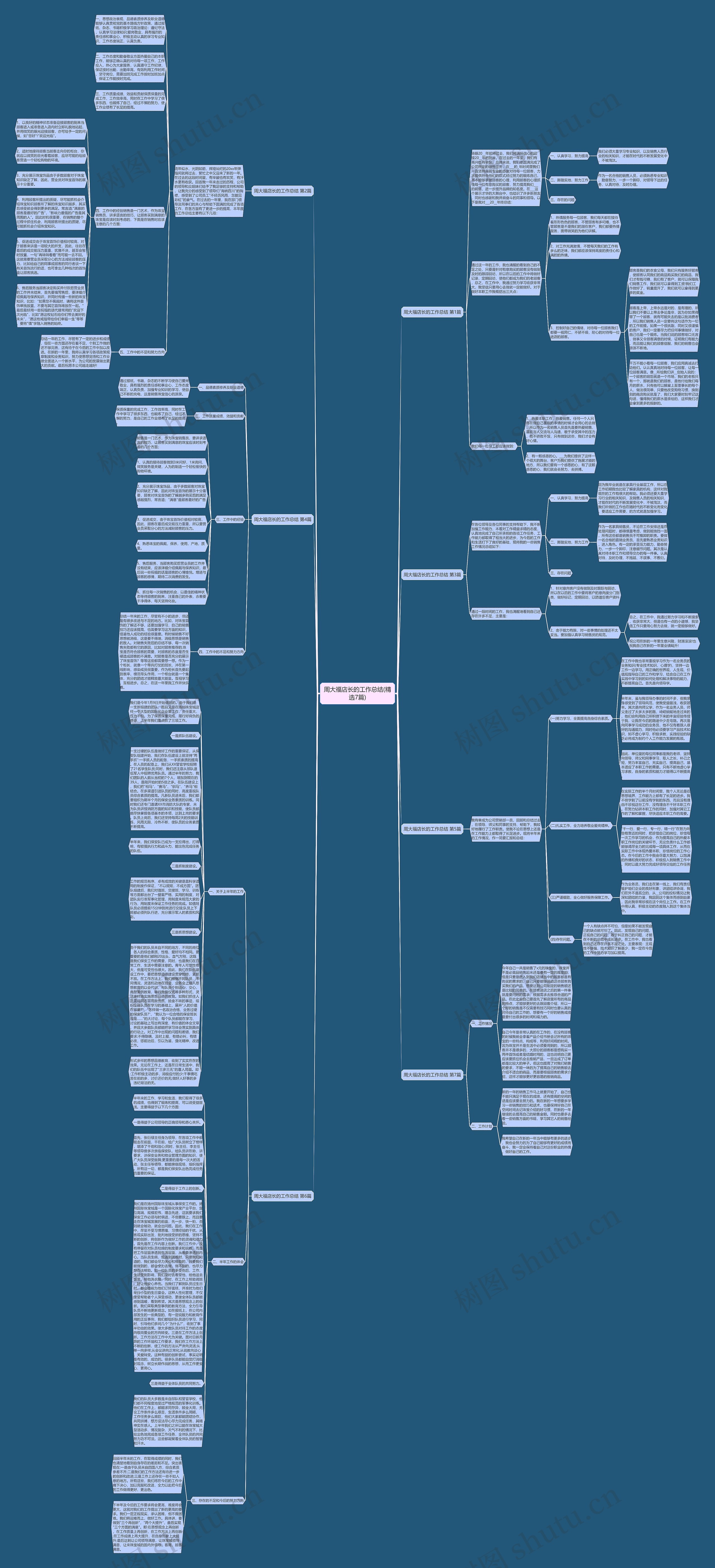 周大福店长的工作总结(精选7篇)思维导图