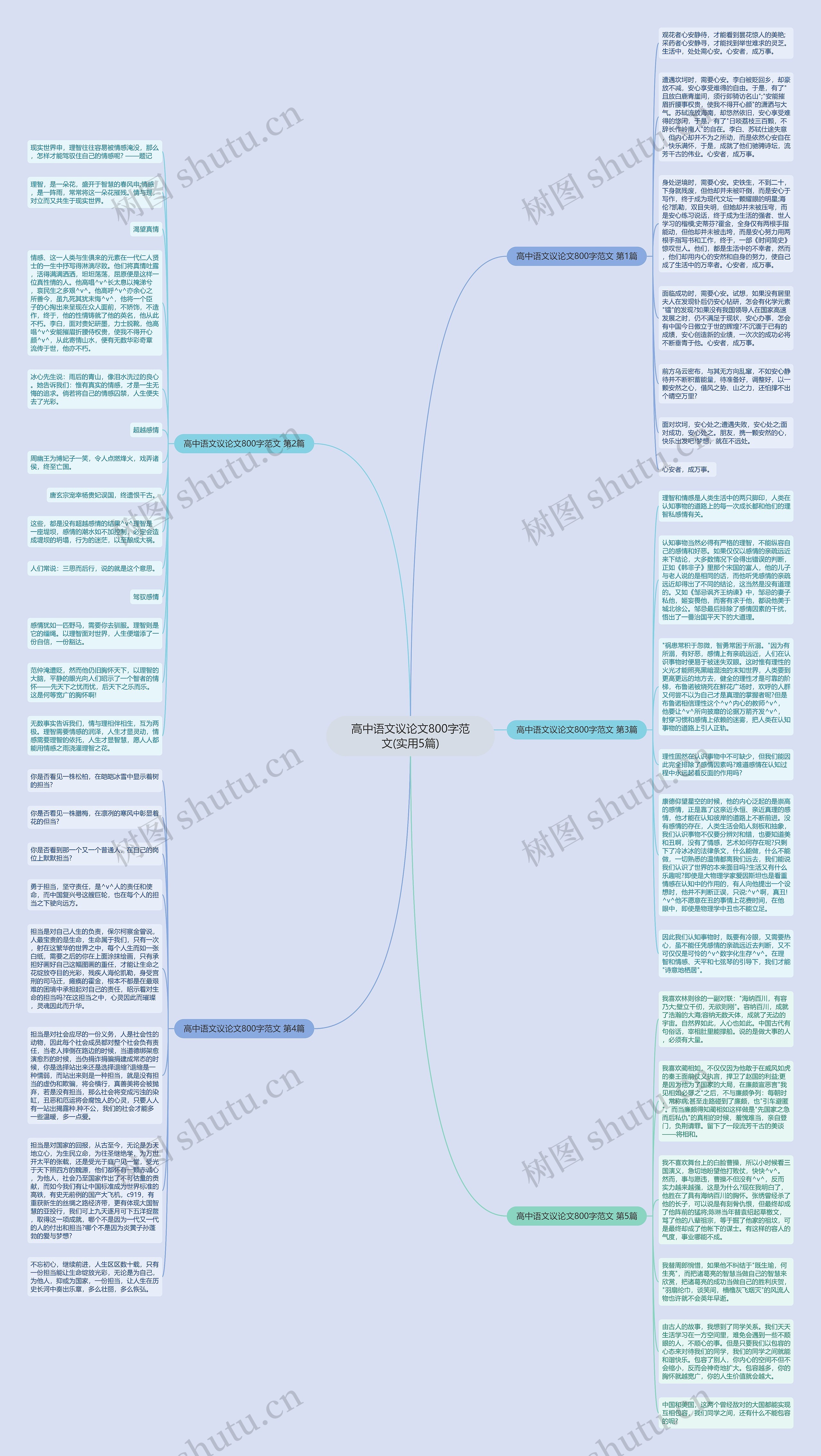 高中语文议论文800字范文(实用5篇)思维导图